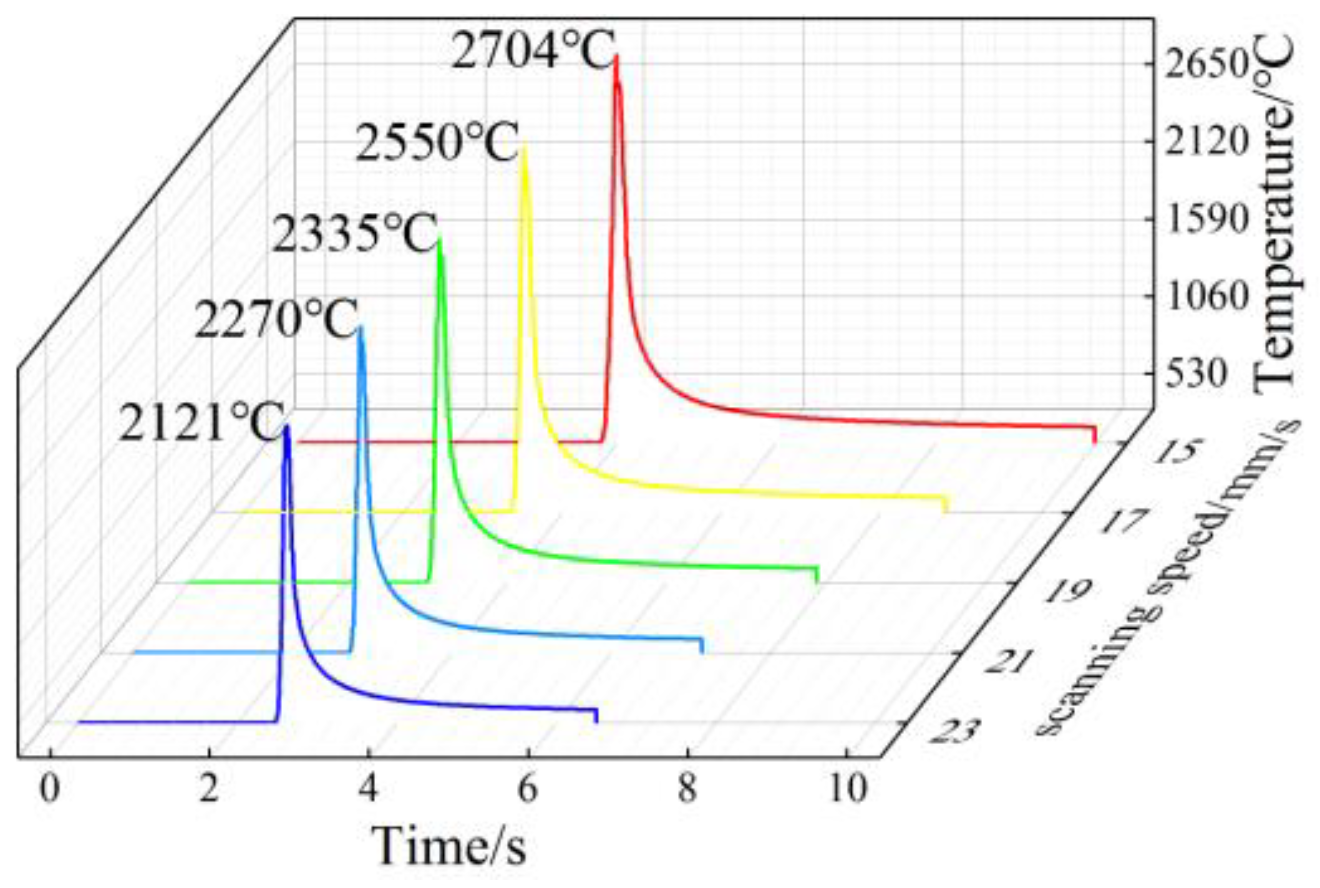 Coatings 12 00708 g006 Coatings 12 00708 g006