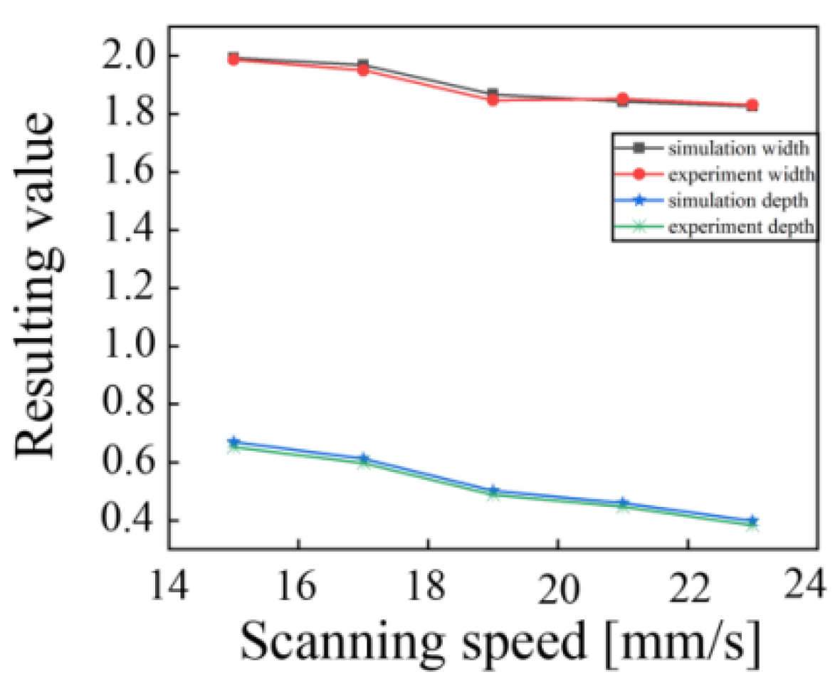 Coatings 12 00708 g007 Coatings 12 00708 g007