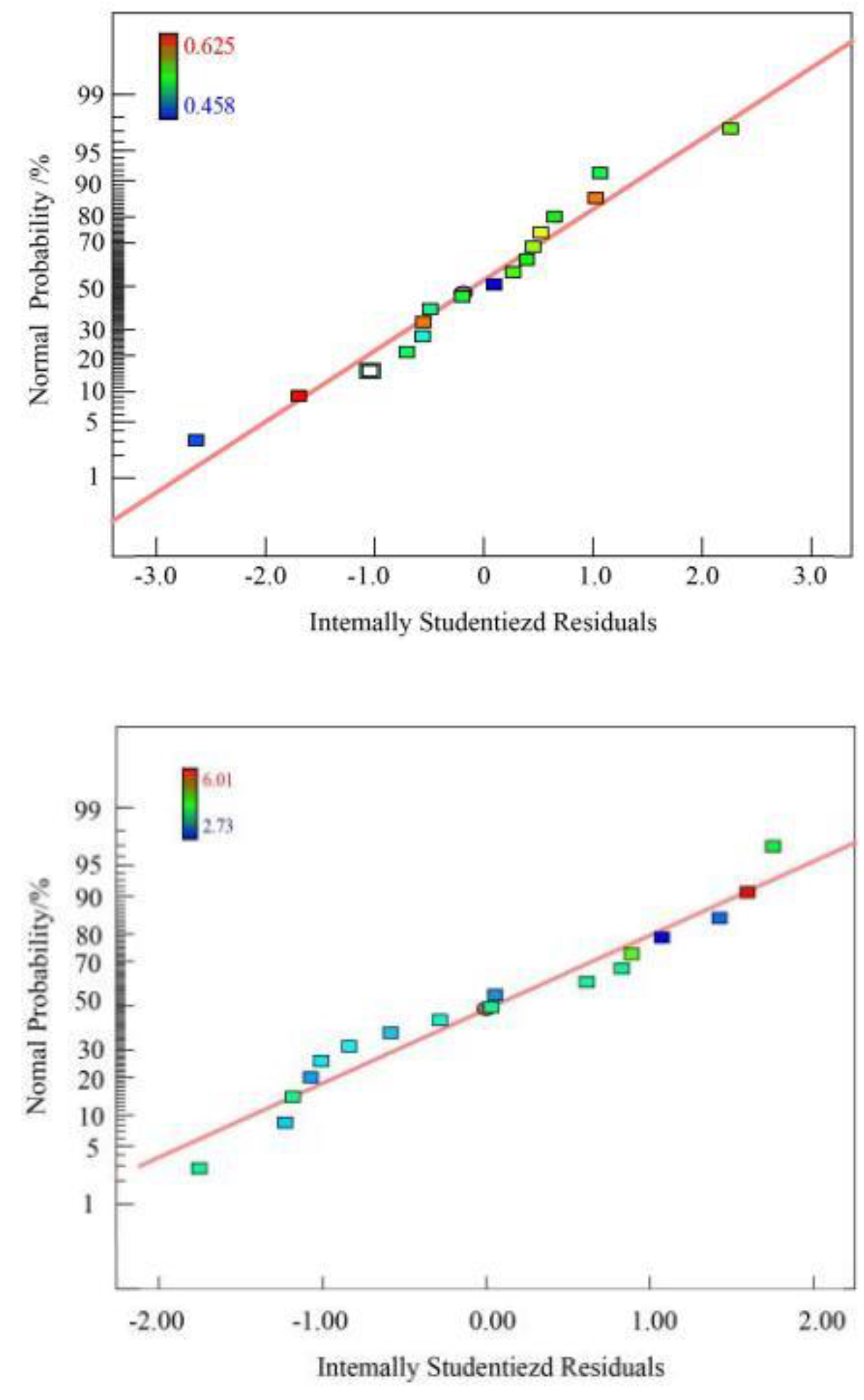 Coatings 12 00708 g012 Coatings 12 00708 g012