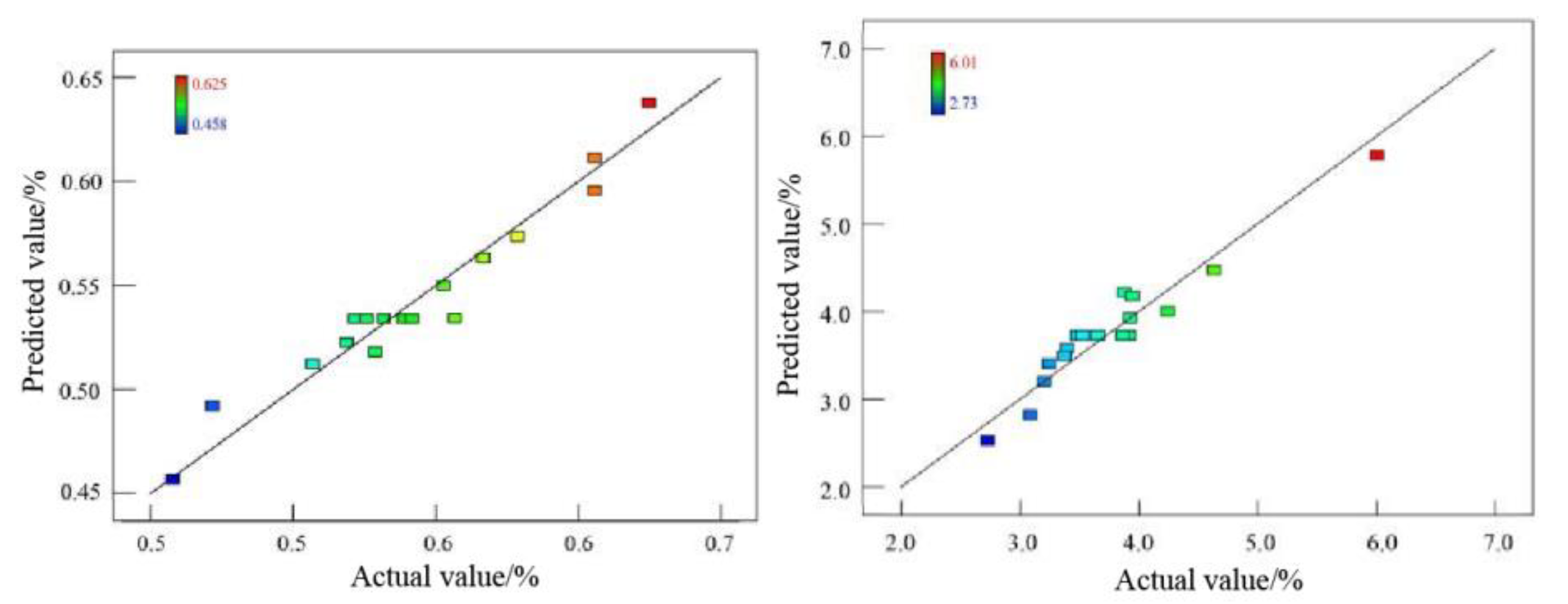Coatings 12 00708 g013 Coatings 12 00708 g013