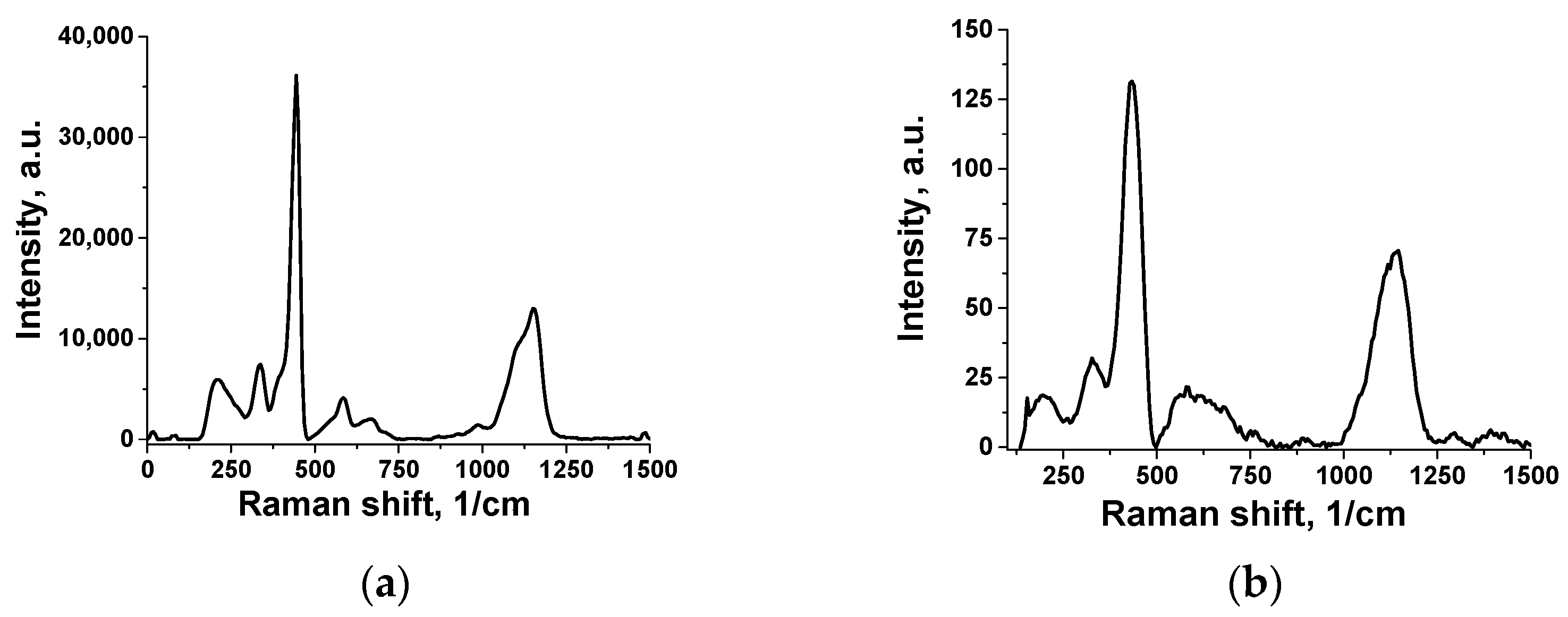 Coatings 12 00709 g006 550