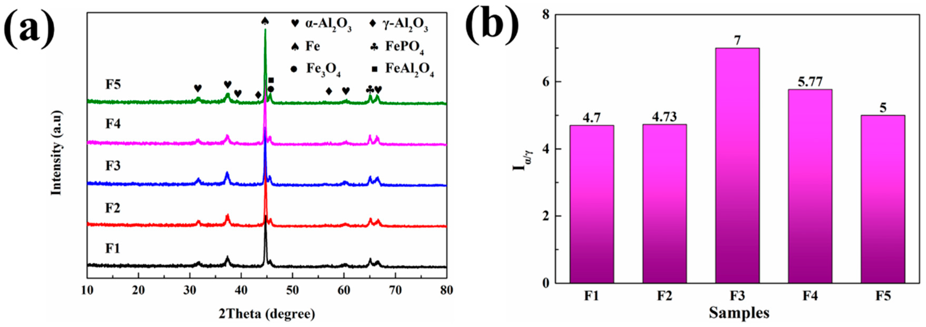 Coatings 12 00710 g001