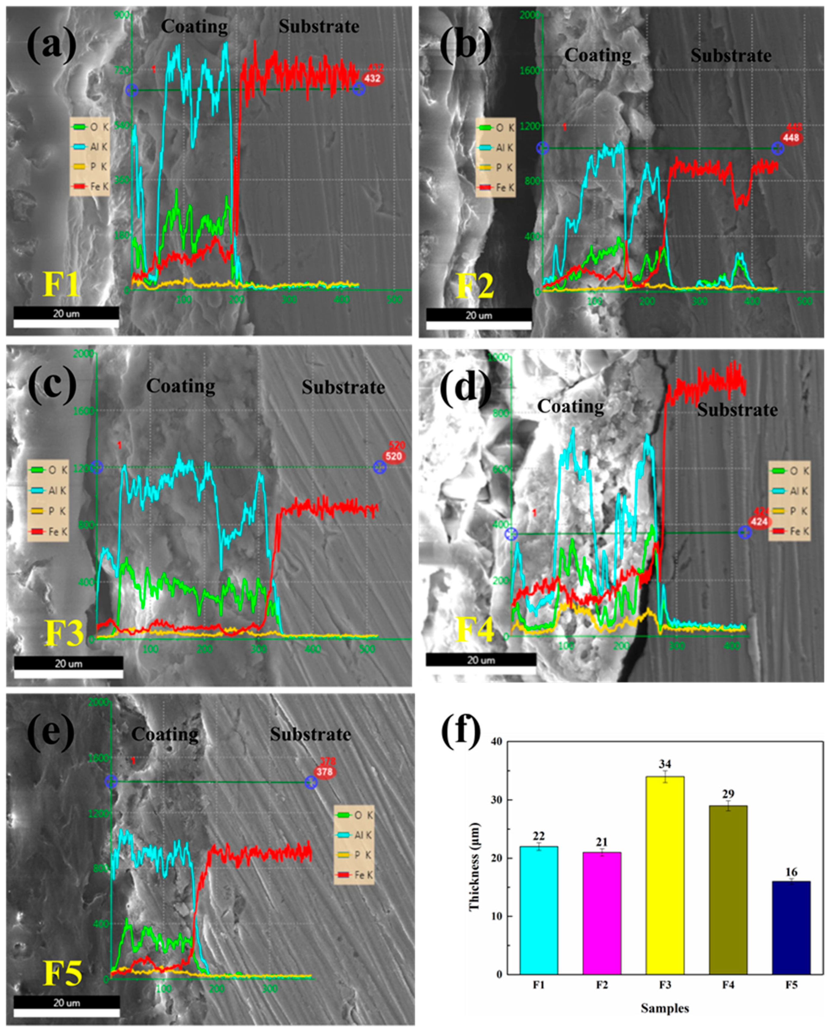 Coatings 12 00710 g003