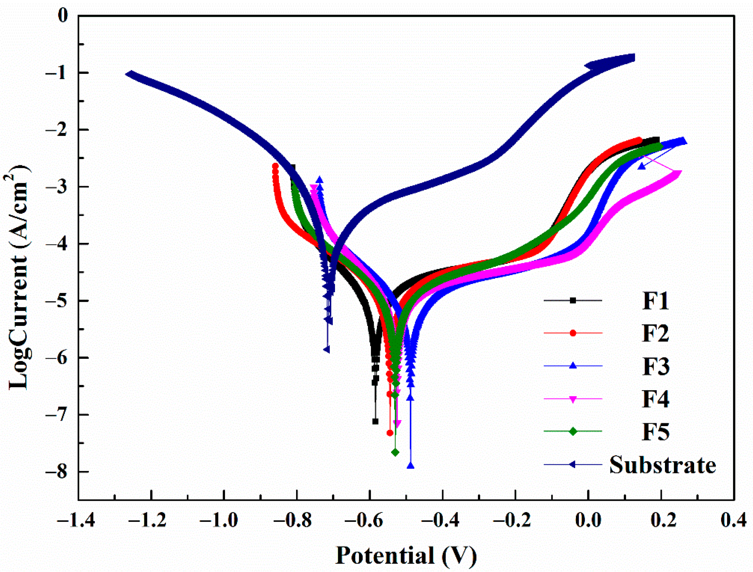 Coatings 12 00710 g007