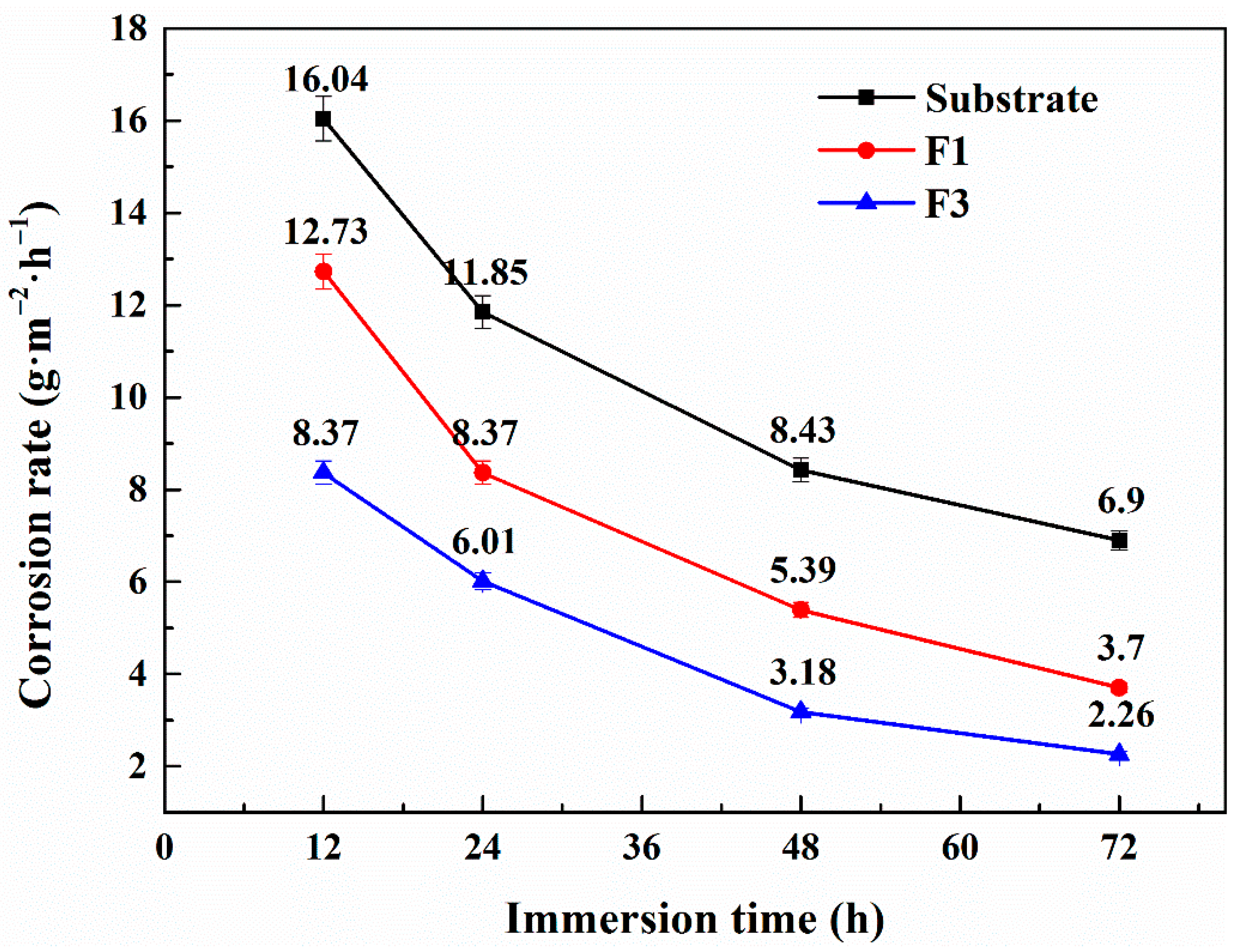 Coatings 12 00710 g009