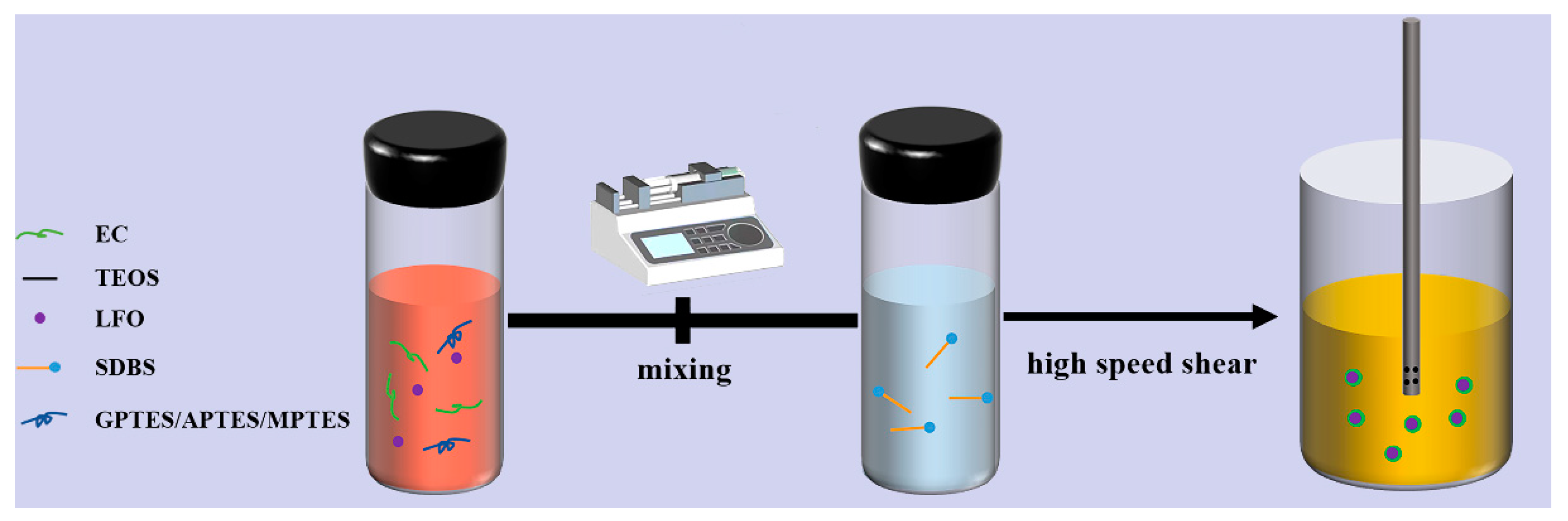 Coatings 12 00711 g001 550