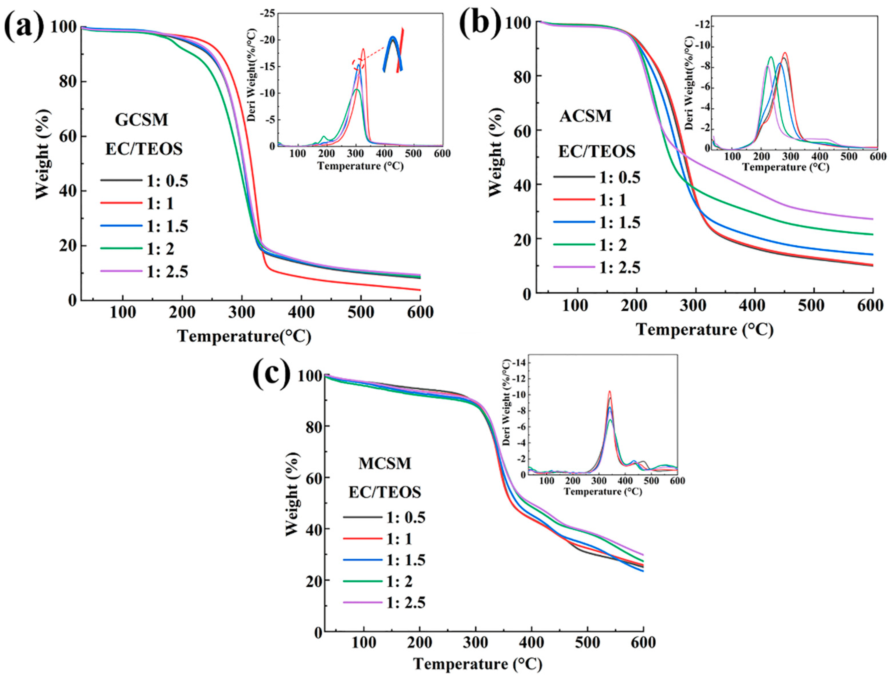 Coatings 12 00711 g002 550