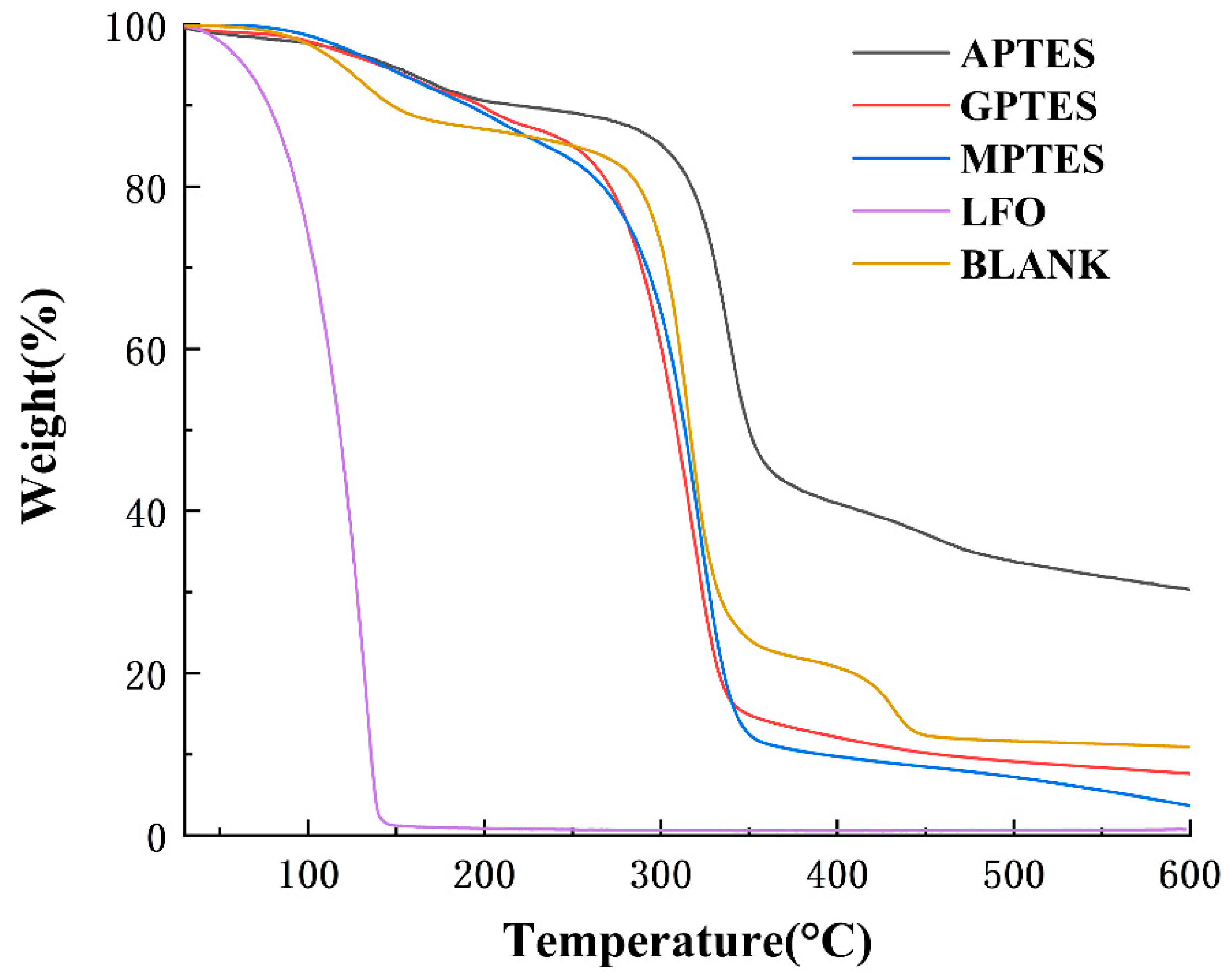 Coatings 12 00711 g005 550