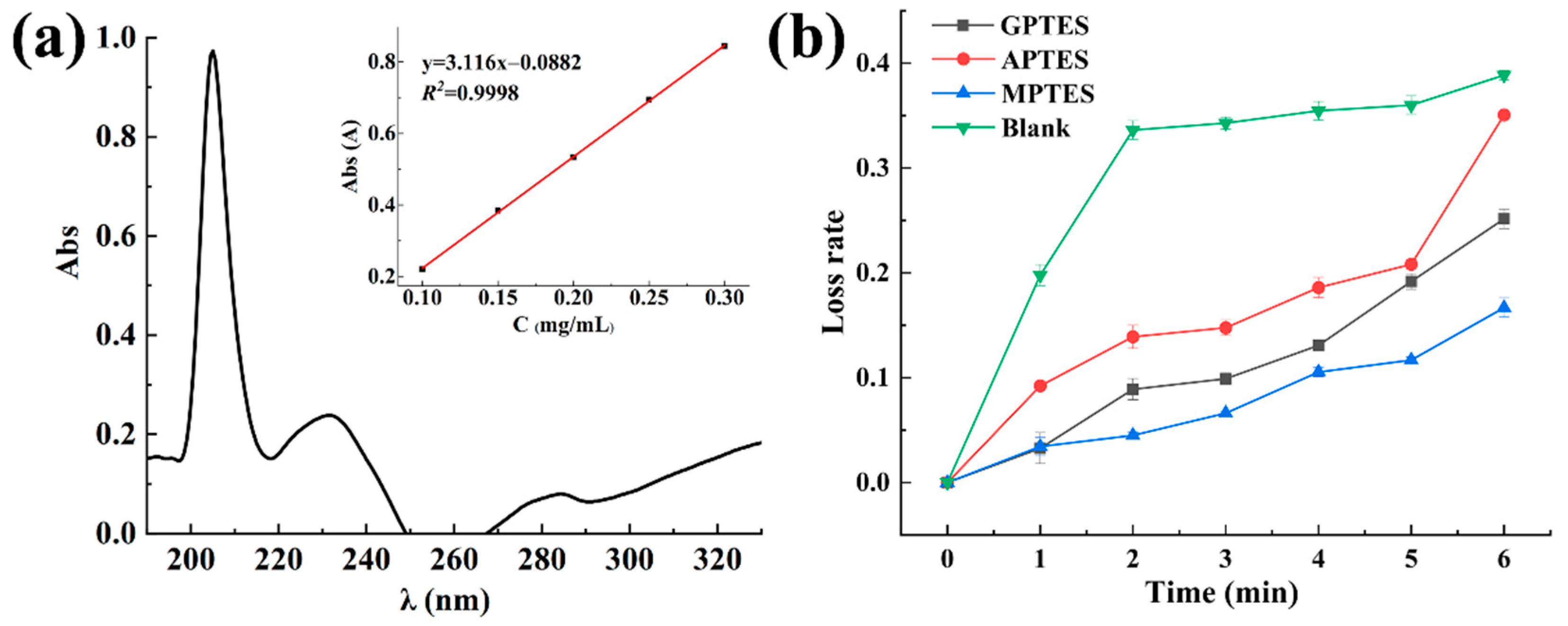 Coatings 12 00711 g006 550