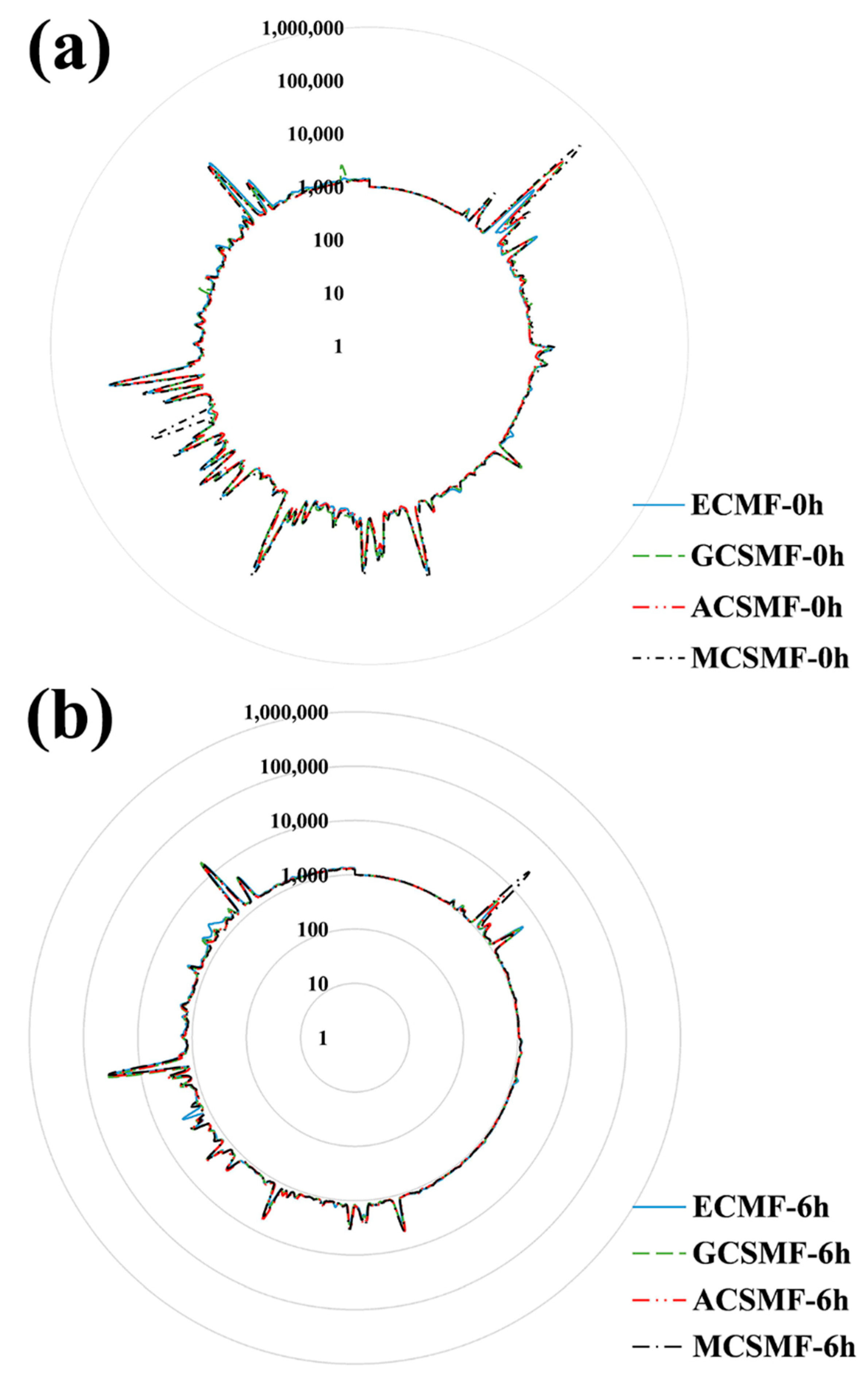 Coatings 12 00711 g007 550