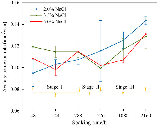 Evolution of the corrosion layer of Q235 steel in simulated fire