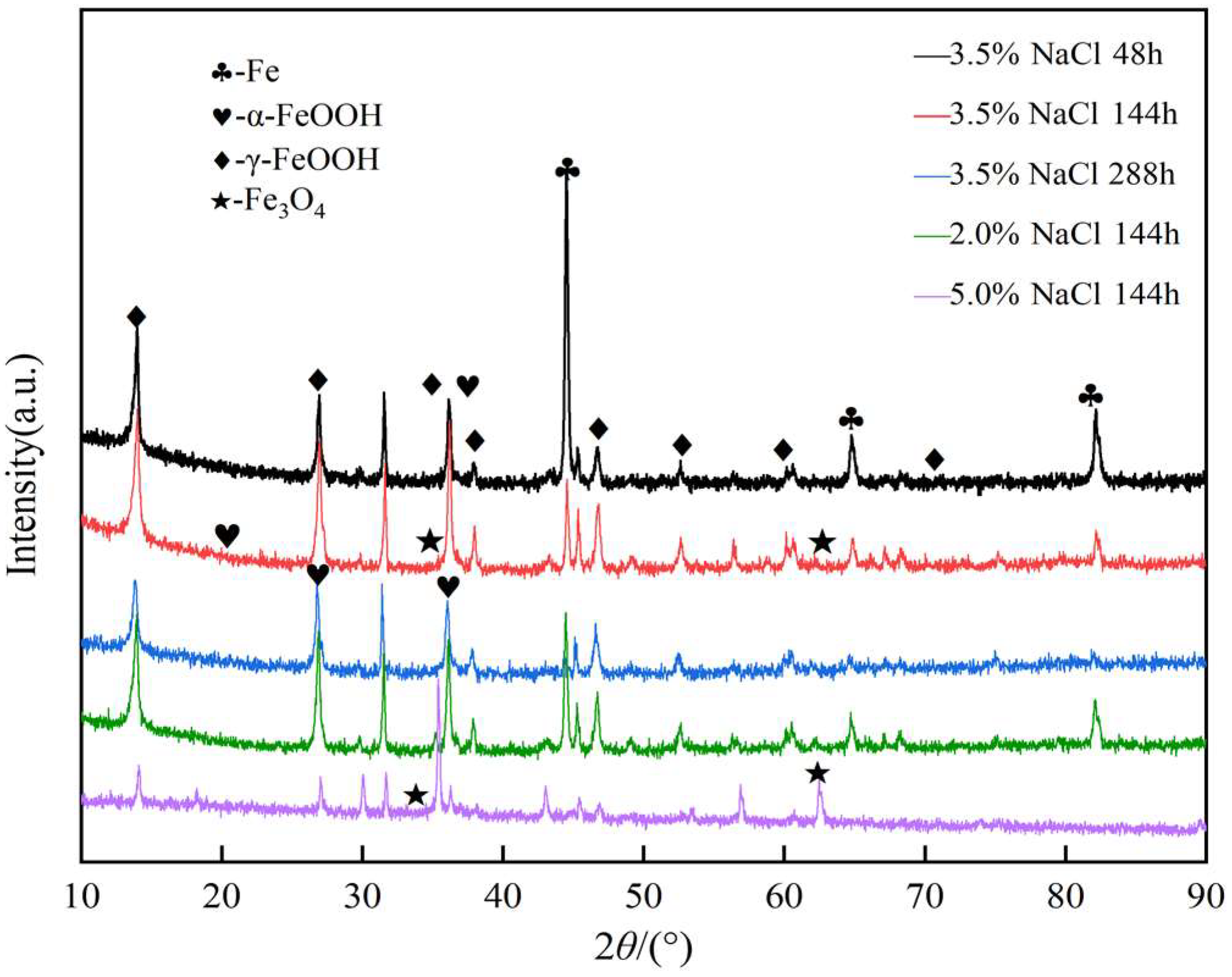 Coatings 12 00713 g004