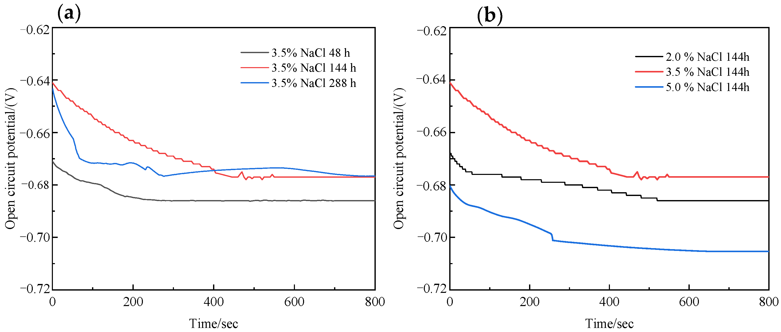 Coatings 12 00713 g008