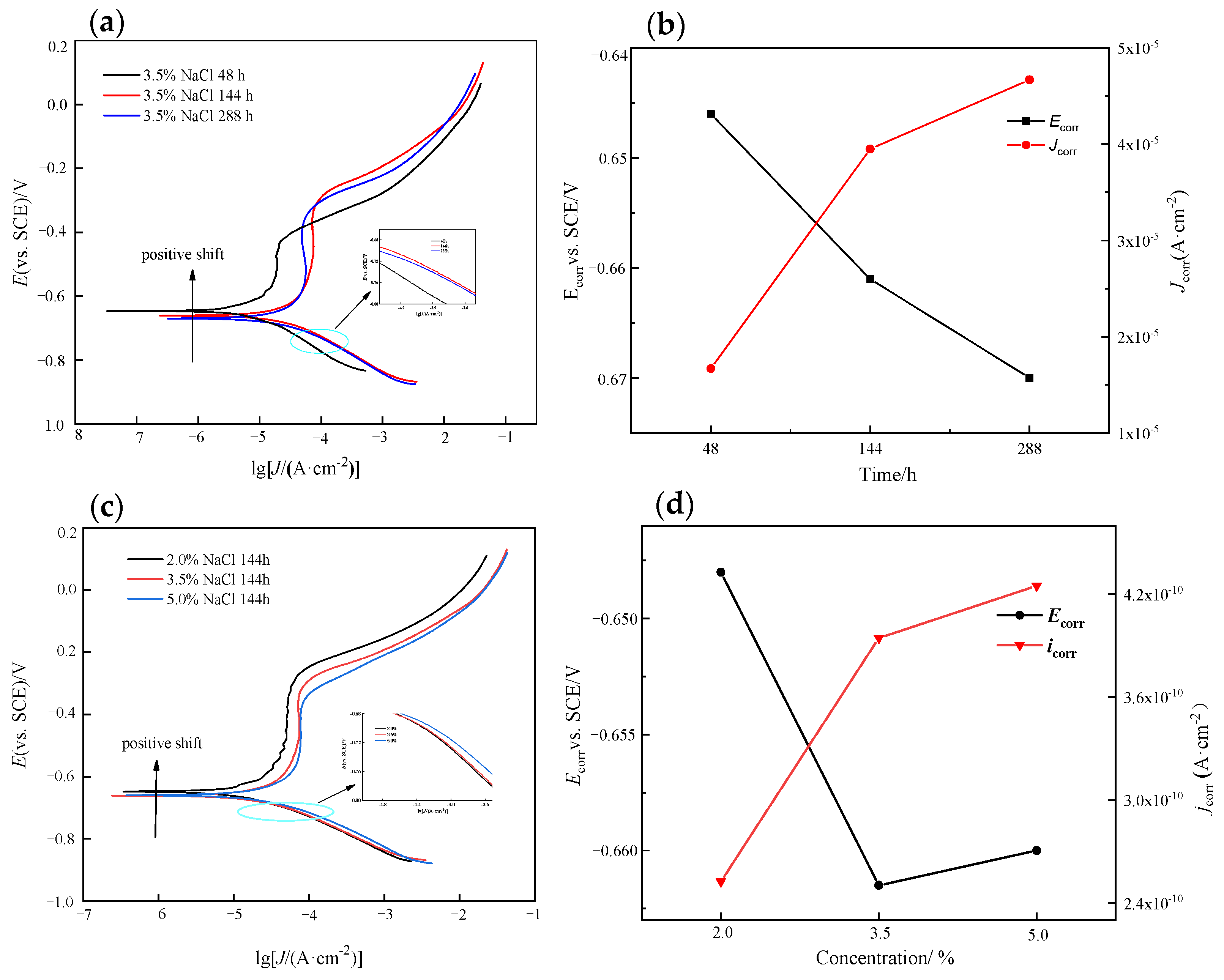 Coatings 12 00713 g009