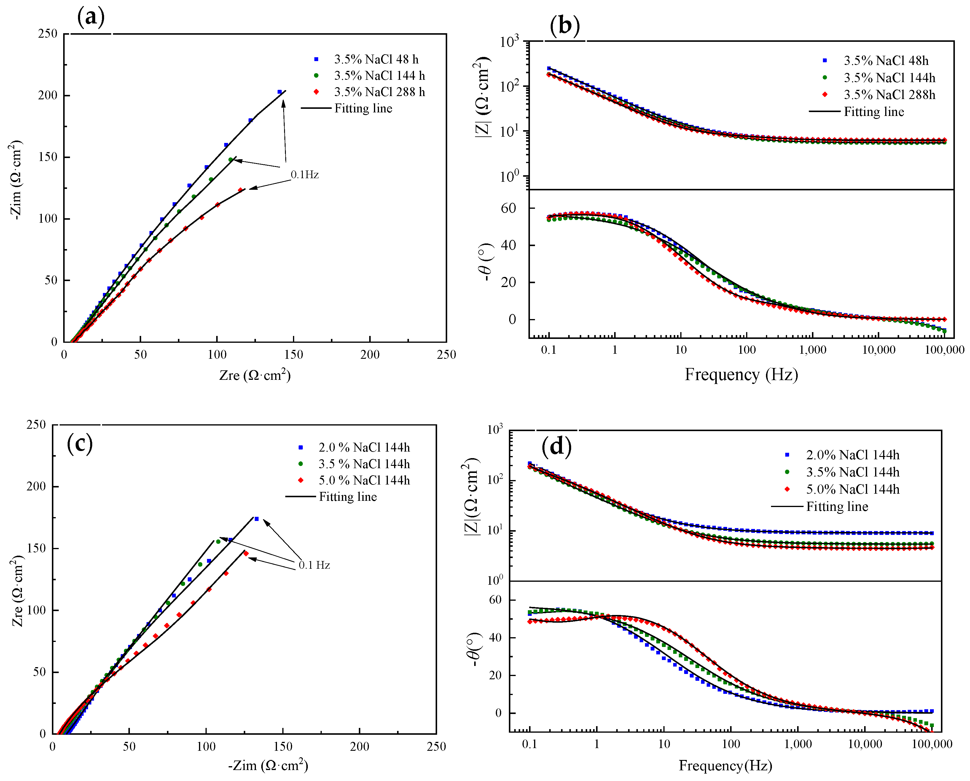 Coatings 12 00713 g010