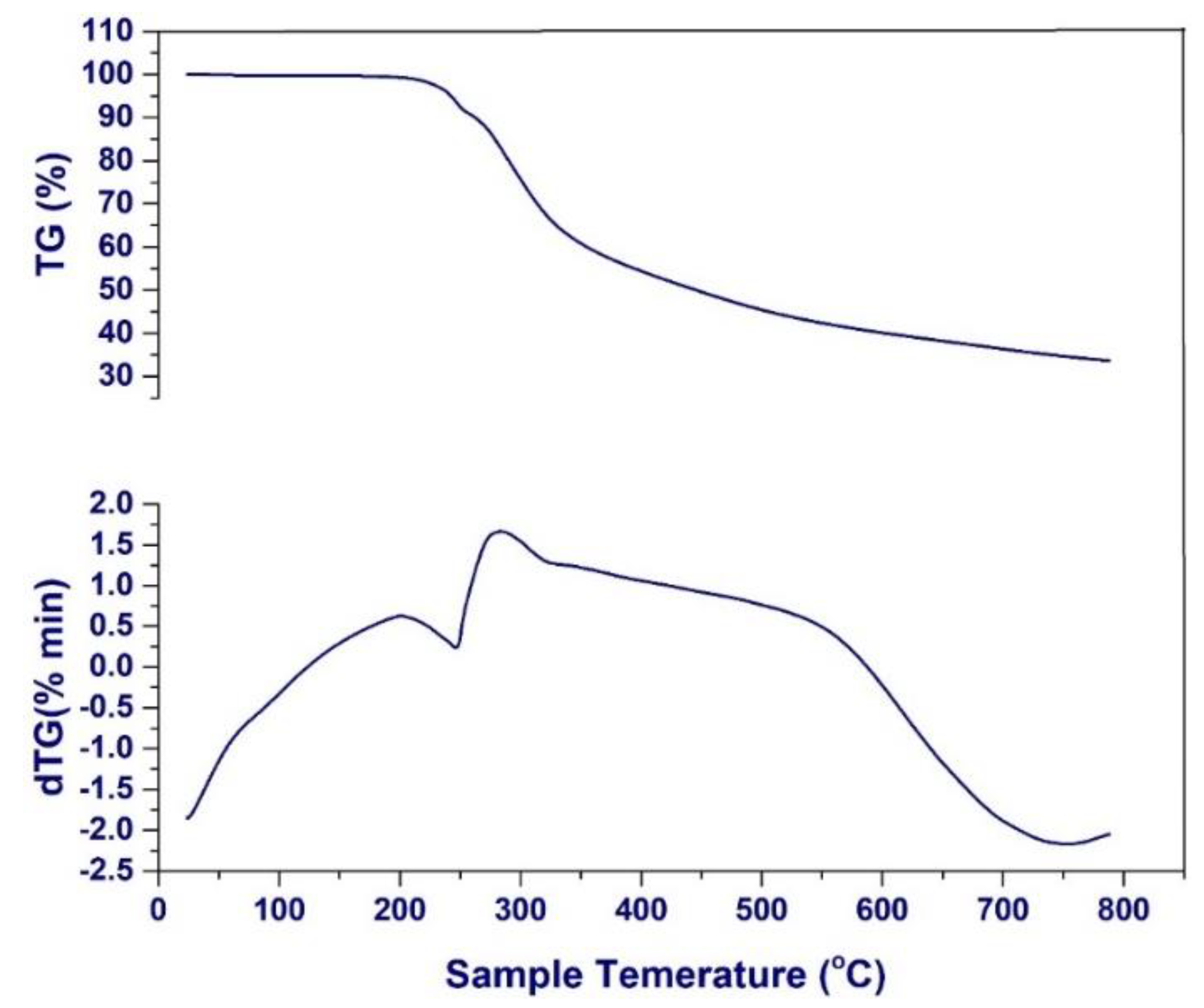Coatings 12 00714 g004 550