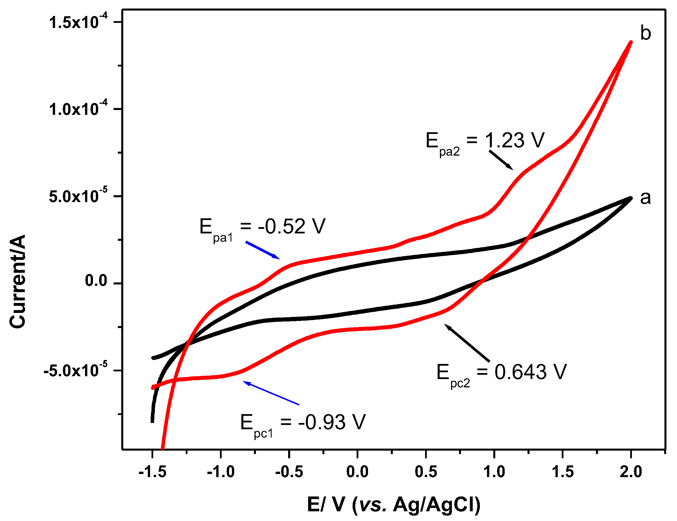 Coatings 12 00714 g005 550