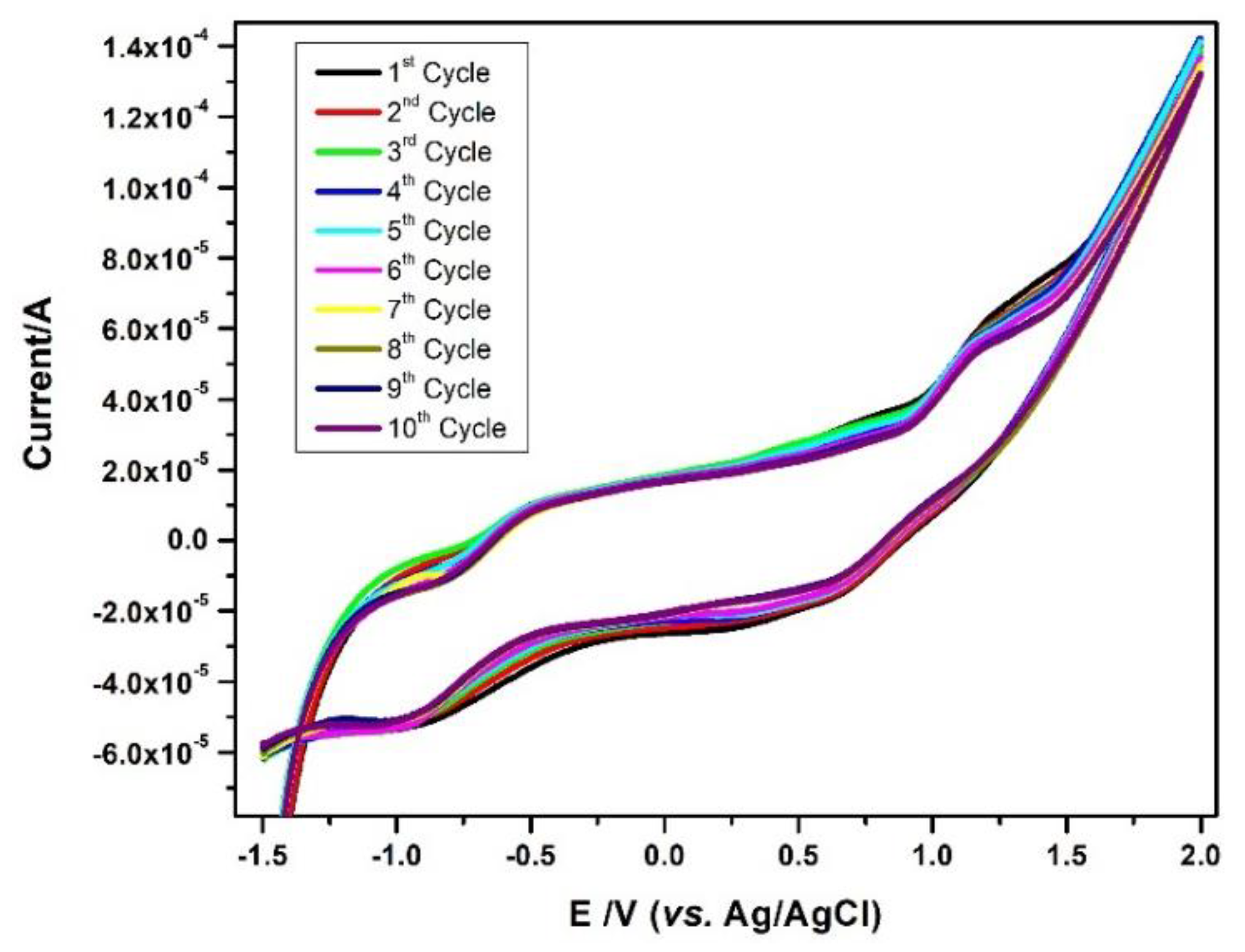 Coatings 12 00714 g006 550