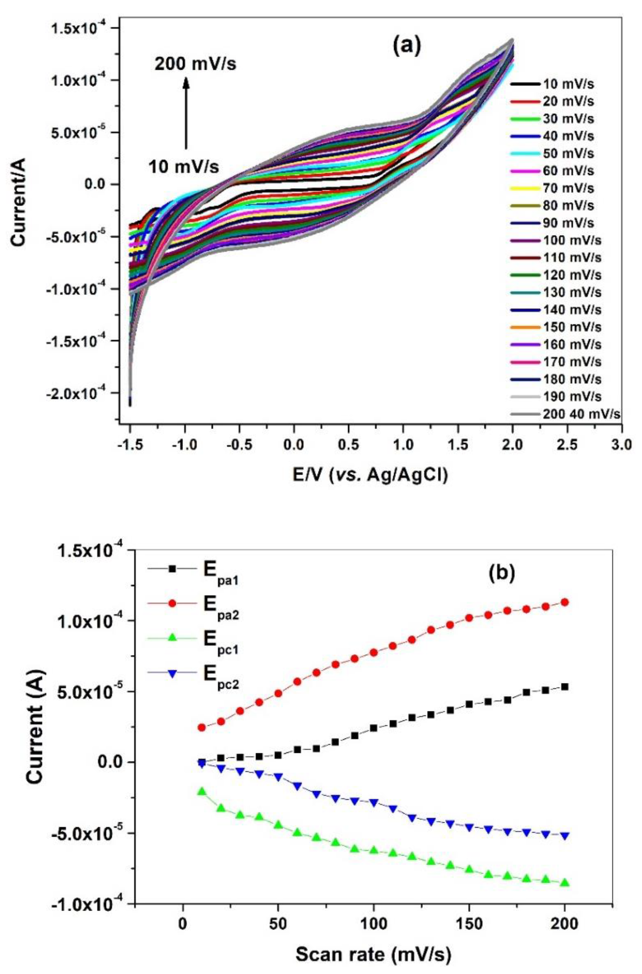 Coatings 12 00714 g007 550