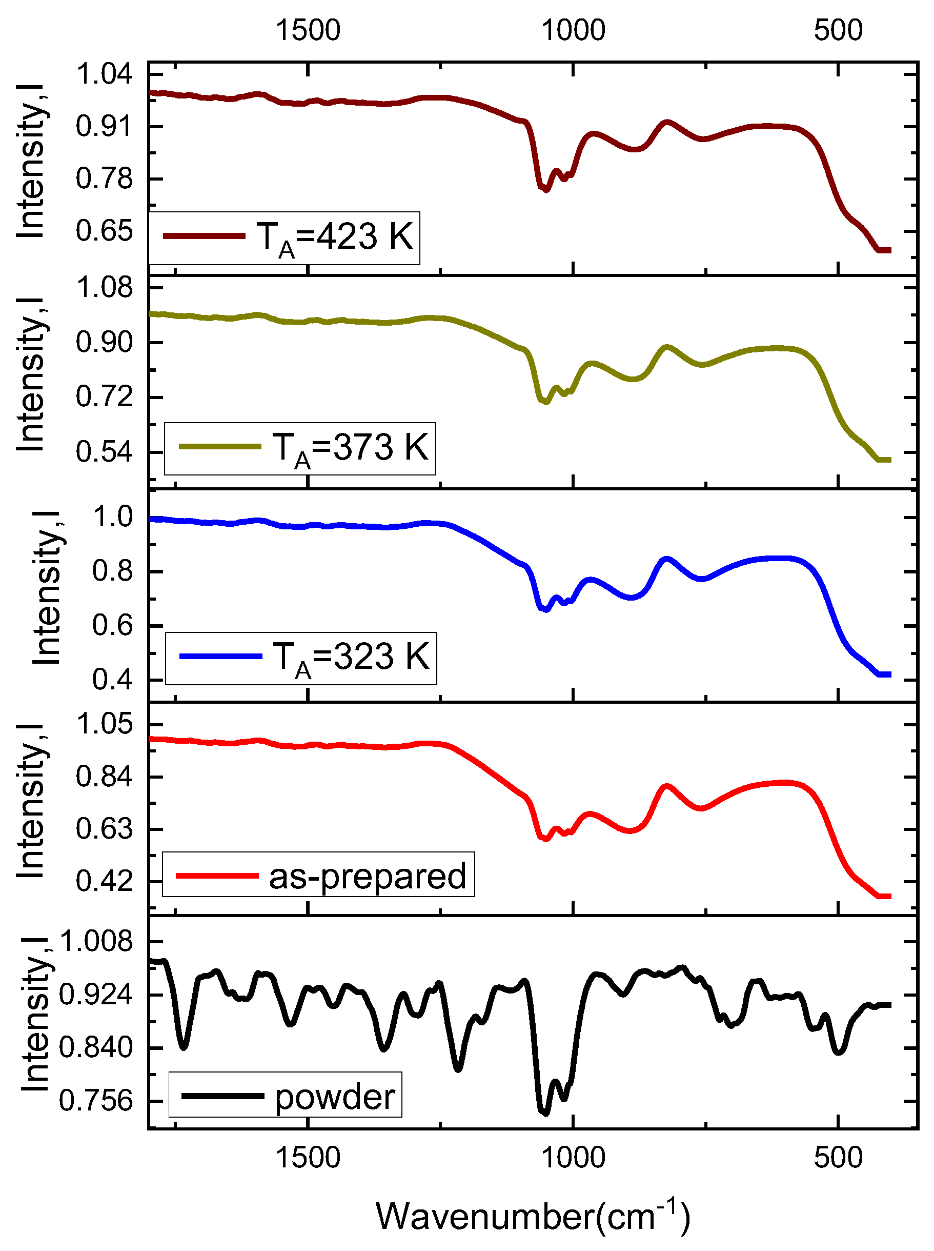 Coatings 12 00714 g008 550