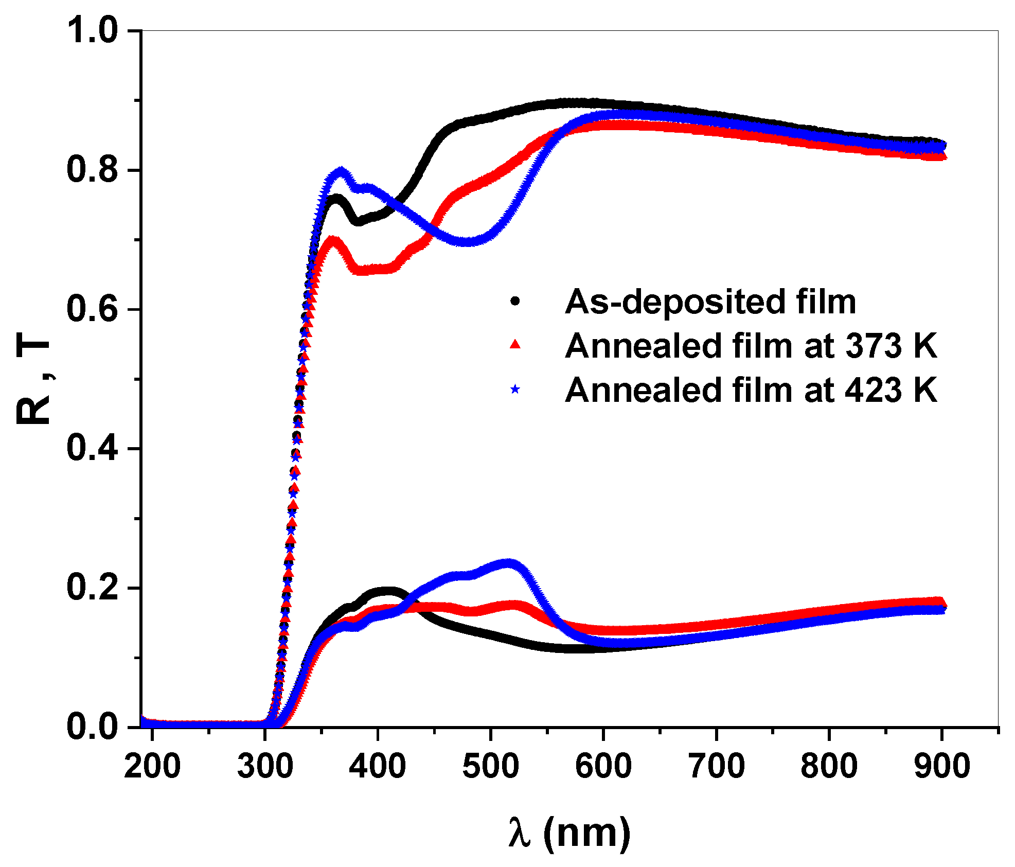 Coatings 12 00714 g012 550