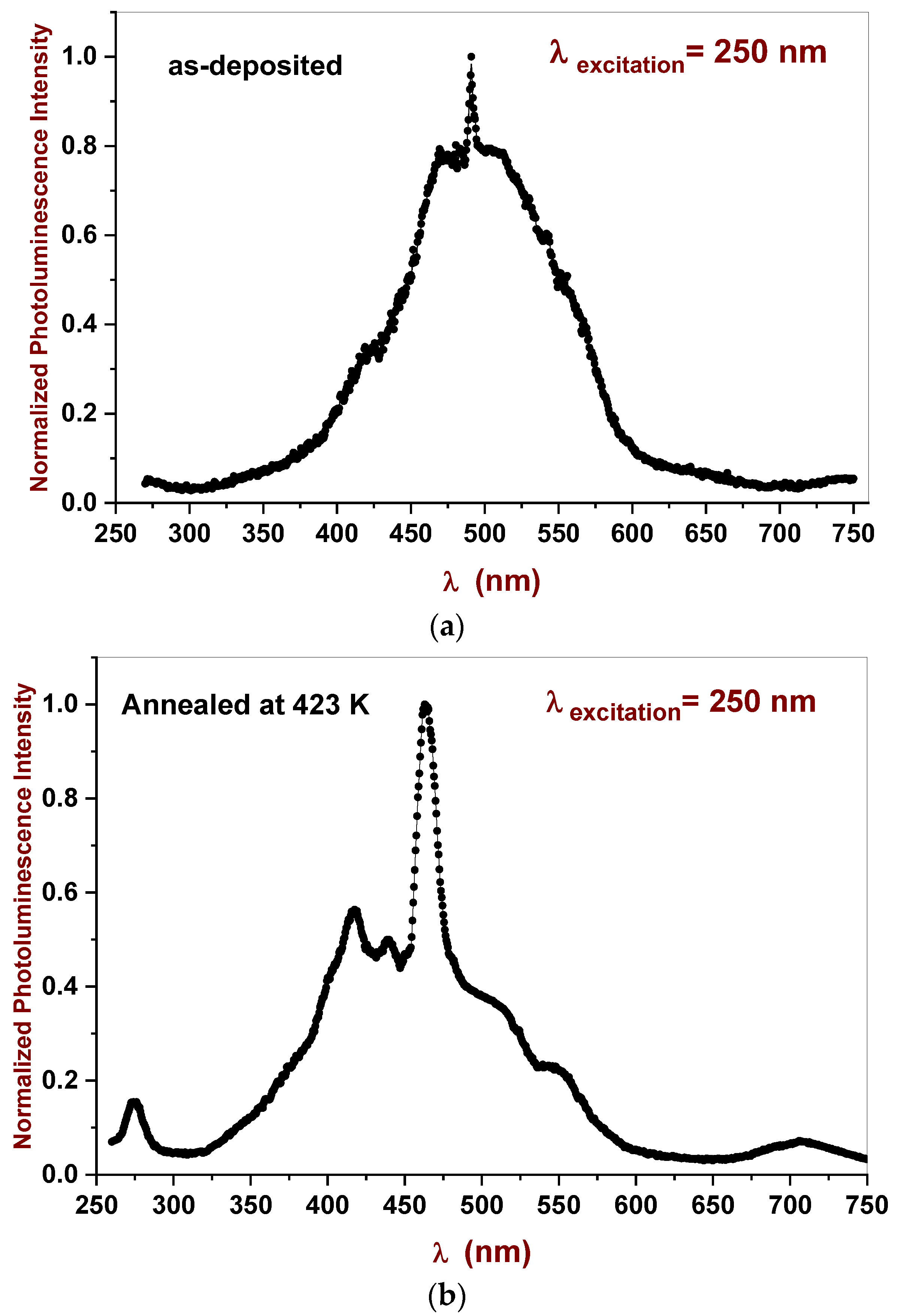 Coatings 12 00714 g015 550