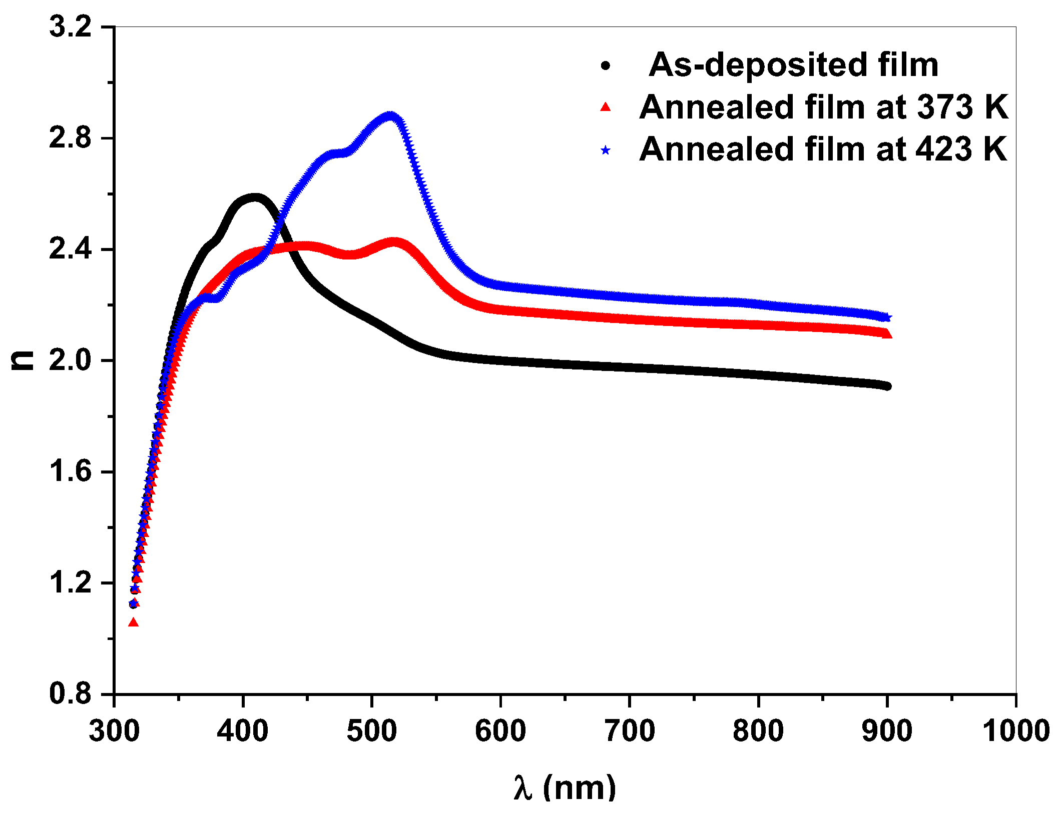 Coatings 12 00714 g016 550