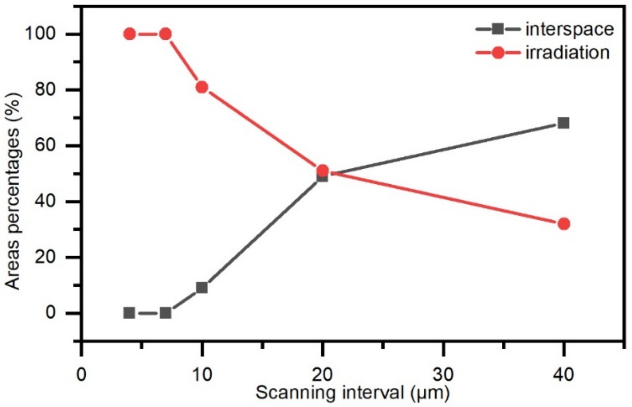 Coatings 12 00716 g004 550