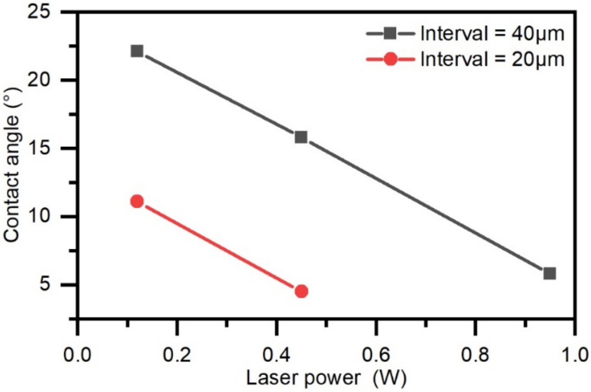 Coatings 12 00716 g005 550