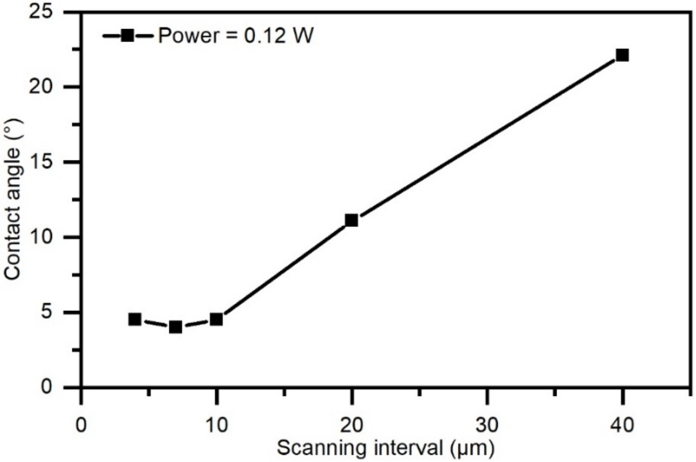 Coatings 12 00716 g006 550