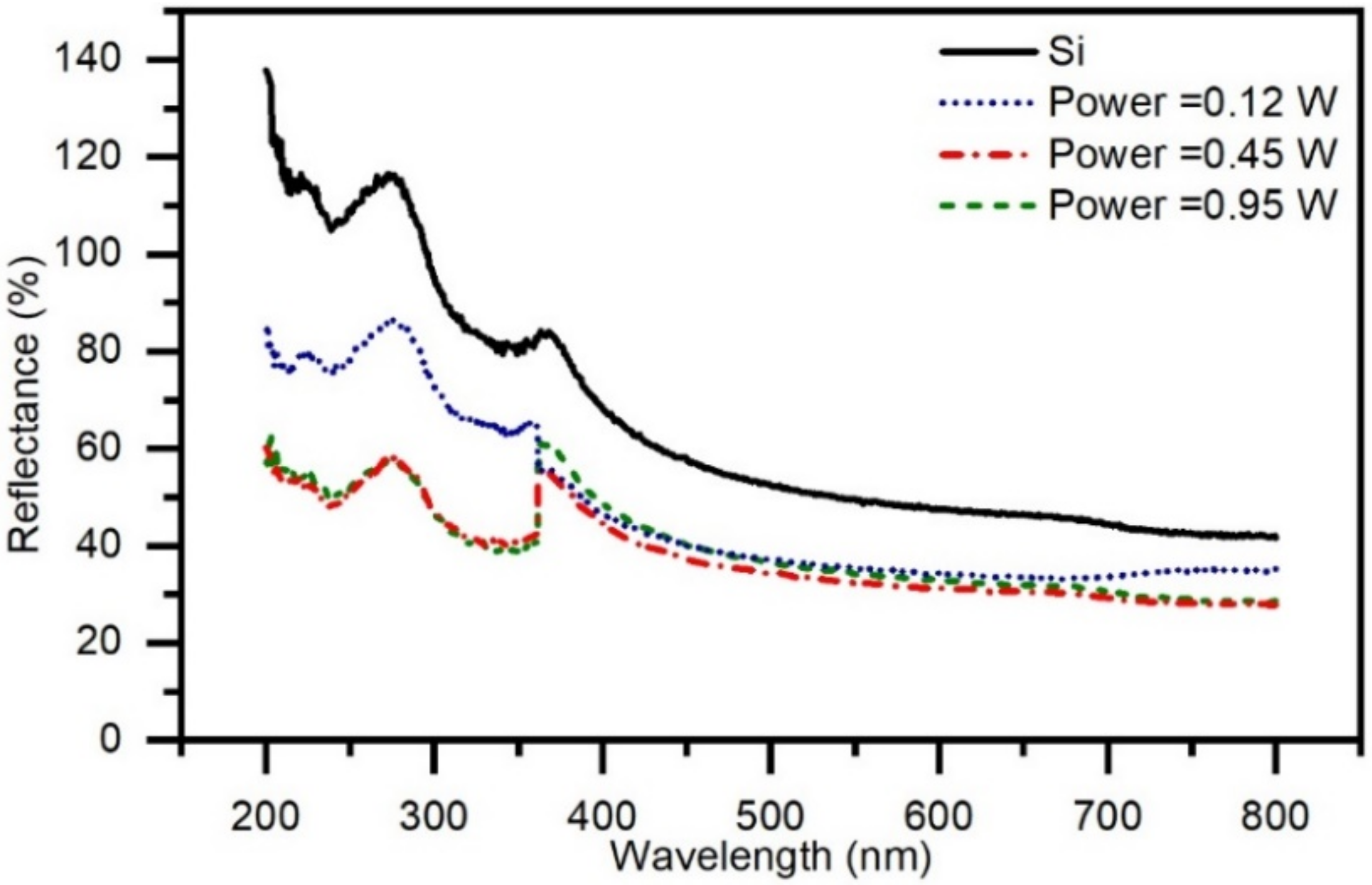Coatings 12 00716 g007 550