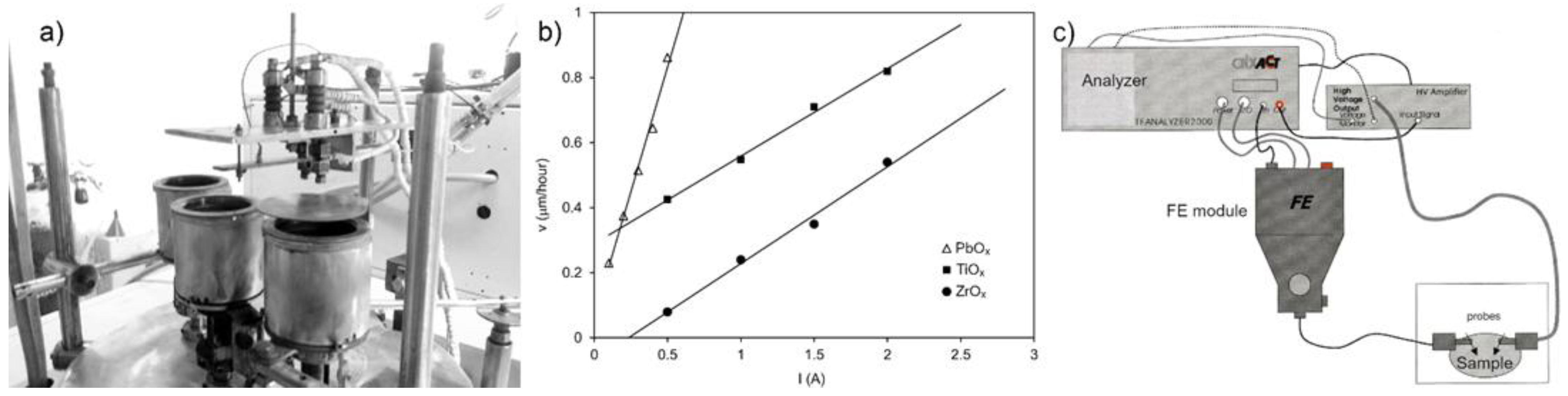 Coatings 12 00717 g001