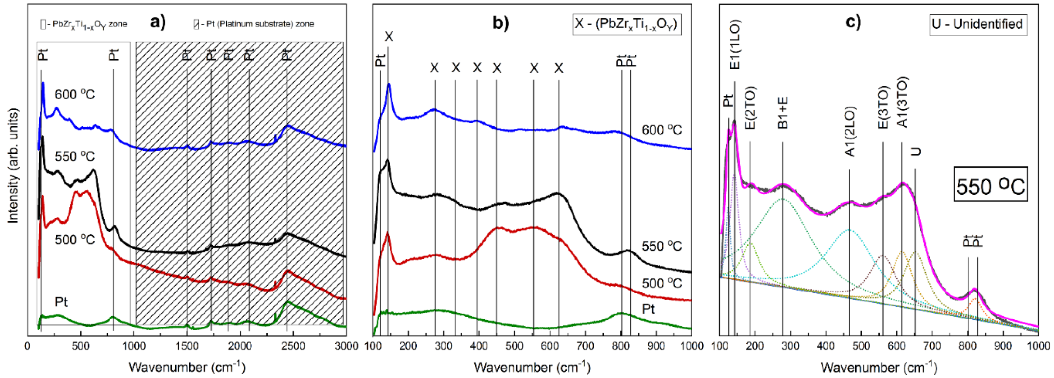 Coatings 12 00717 g003
