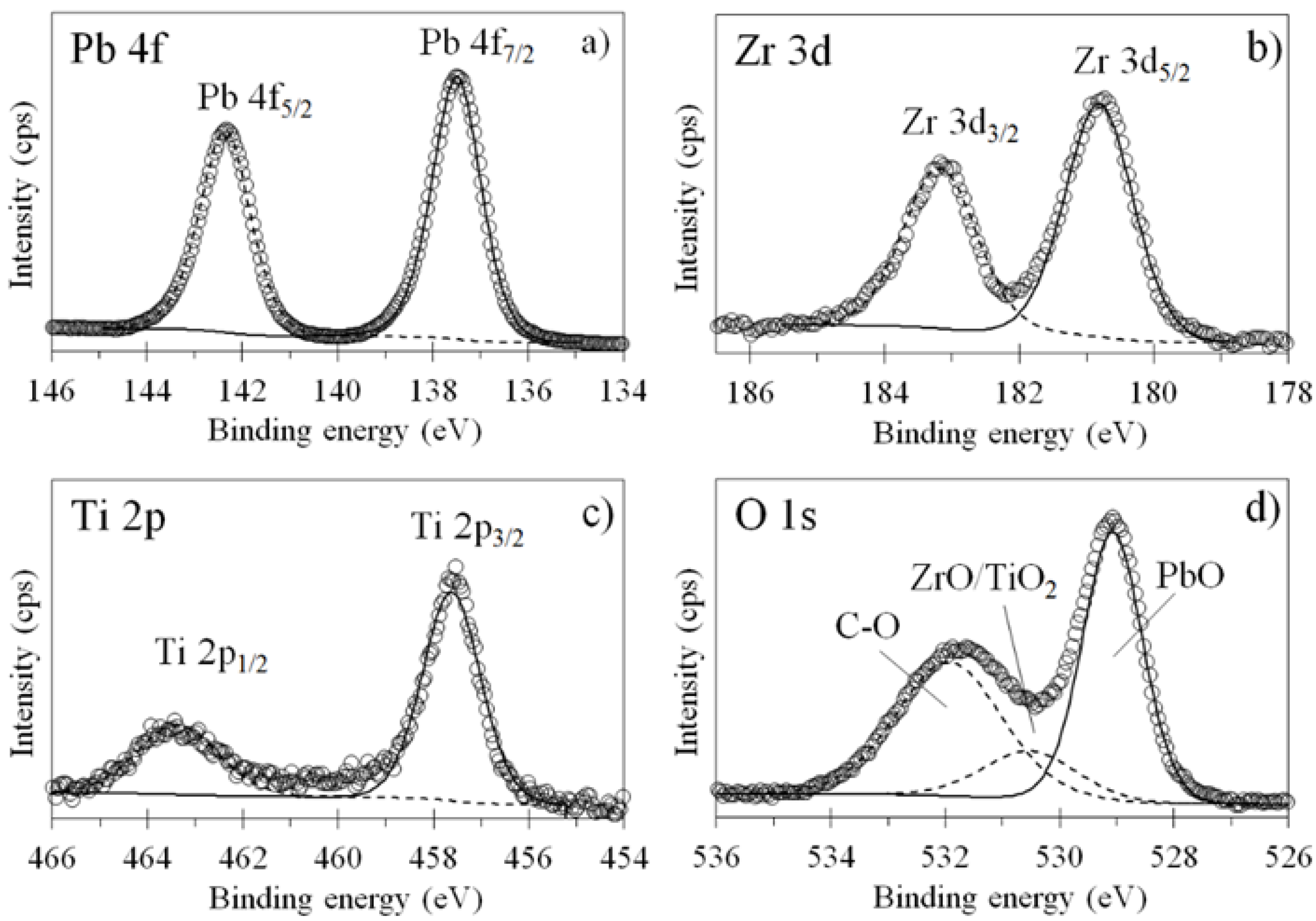 Coatings 12 00717 g007