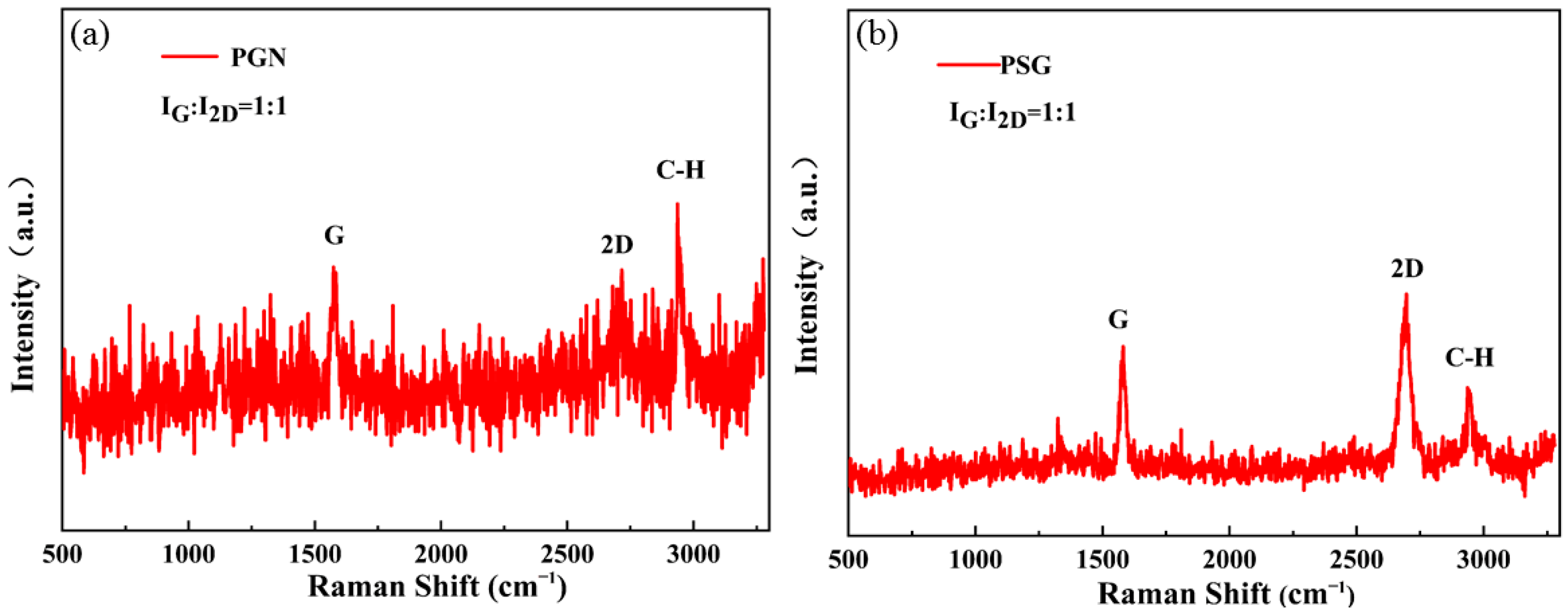 Coatings 12 00718 g001 550