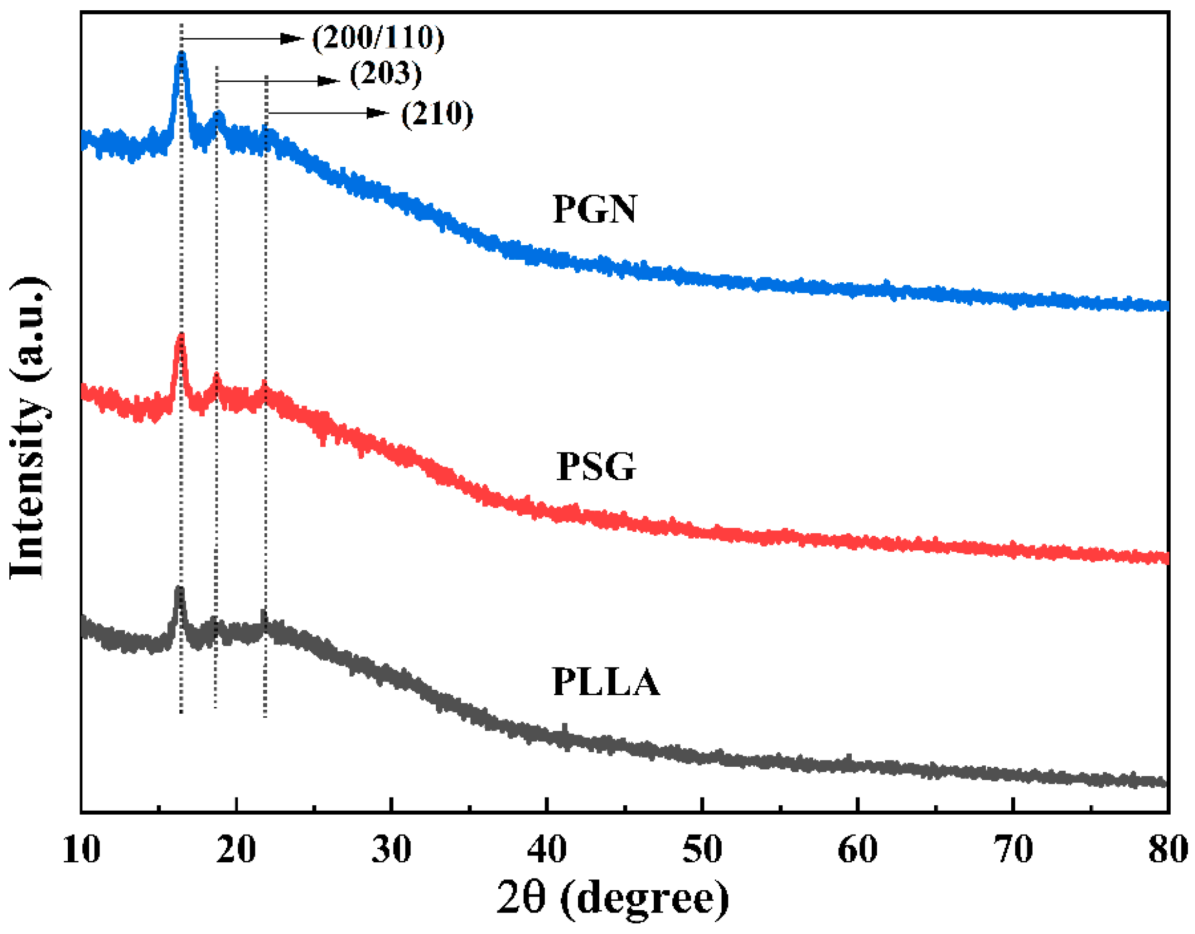 Coatings 12 00718 g003 550