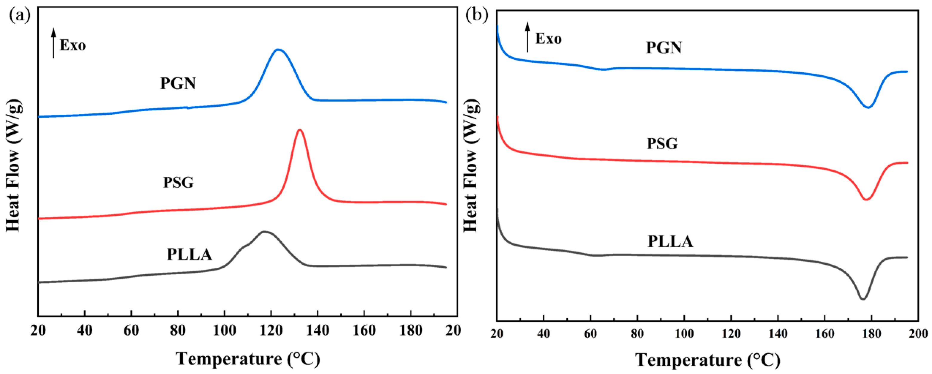Coatings 12 00718 g004 550