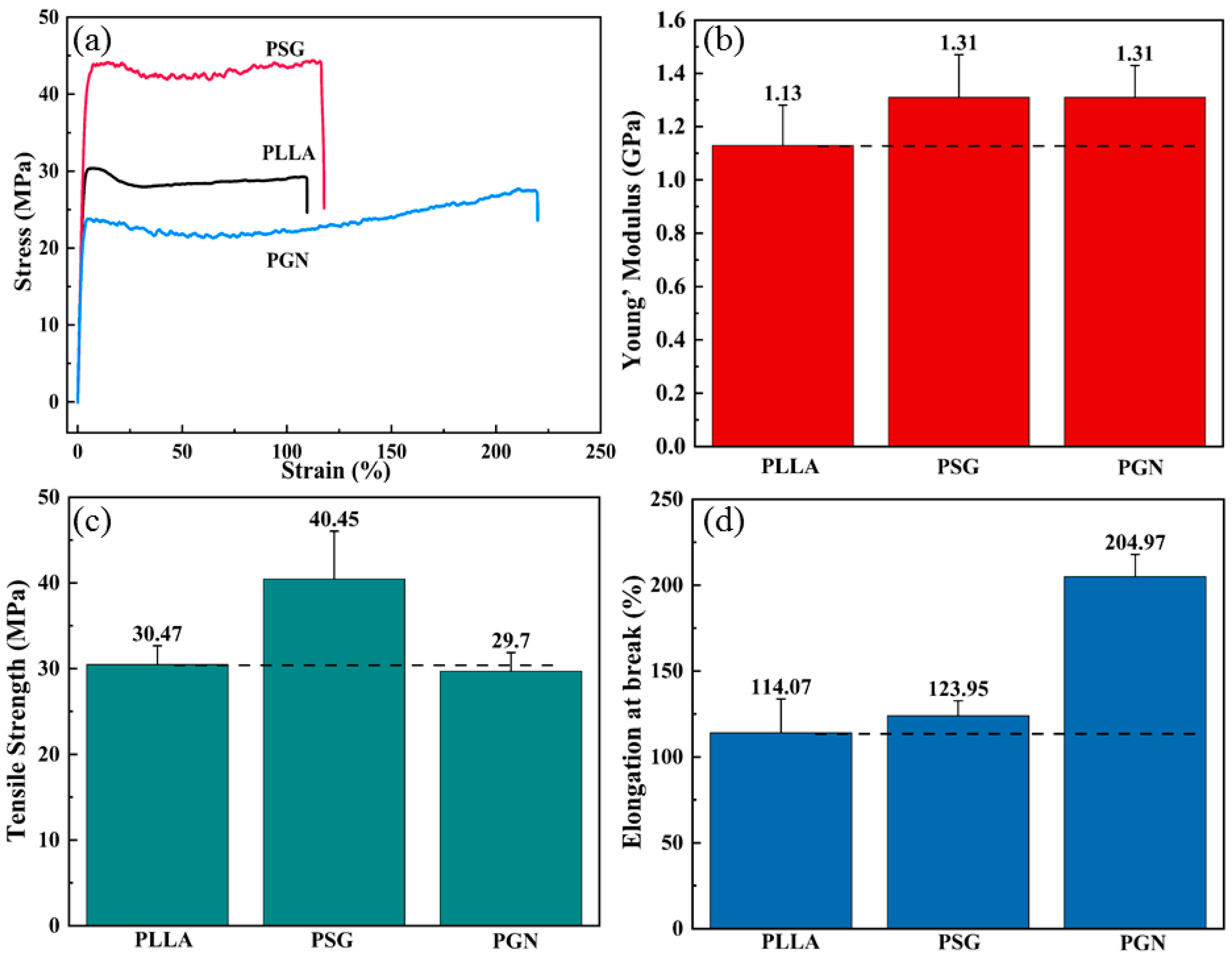 Coatings 12 00718 g006 550