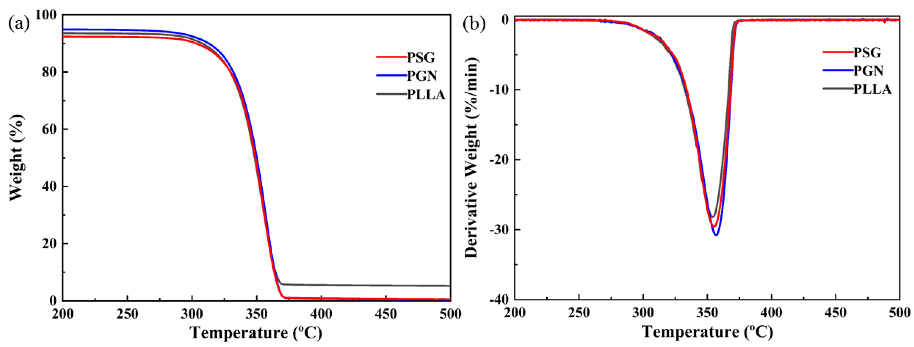 Coatings 12 00718 g007 550