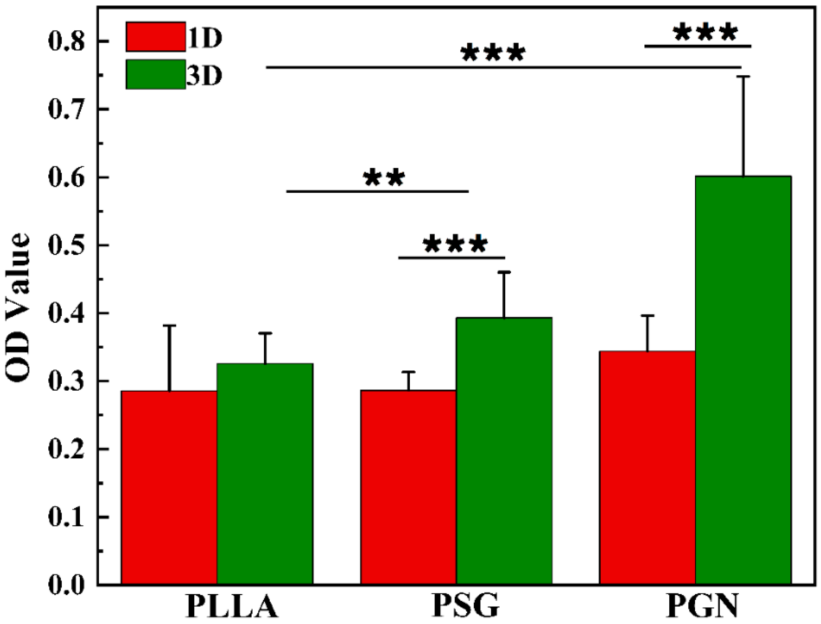Coatings 12 00718 g008 550