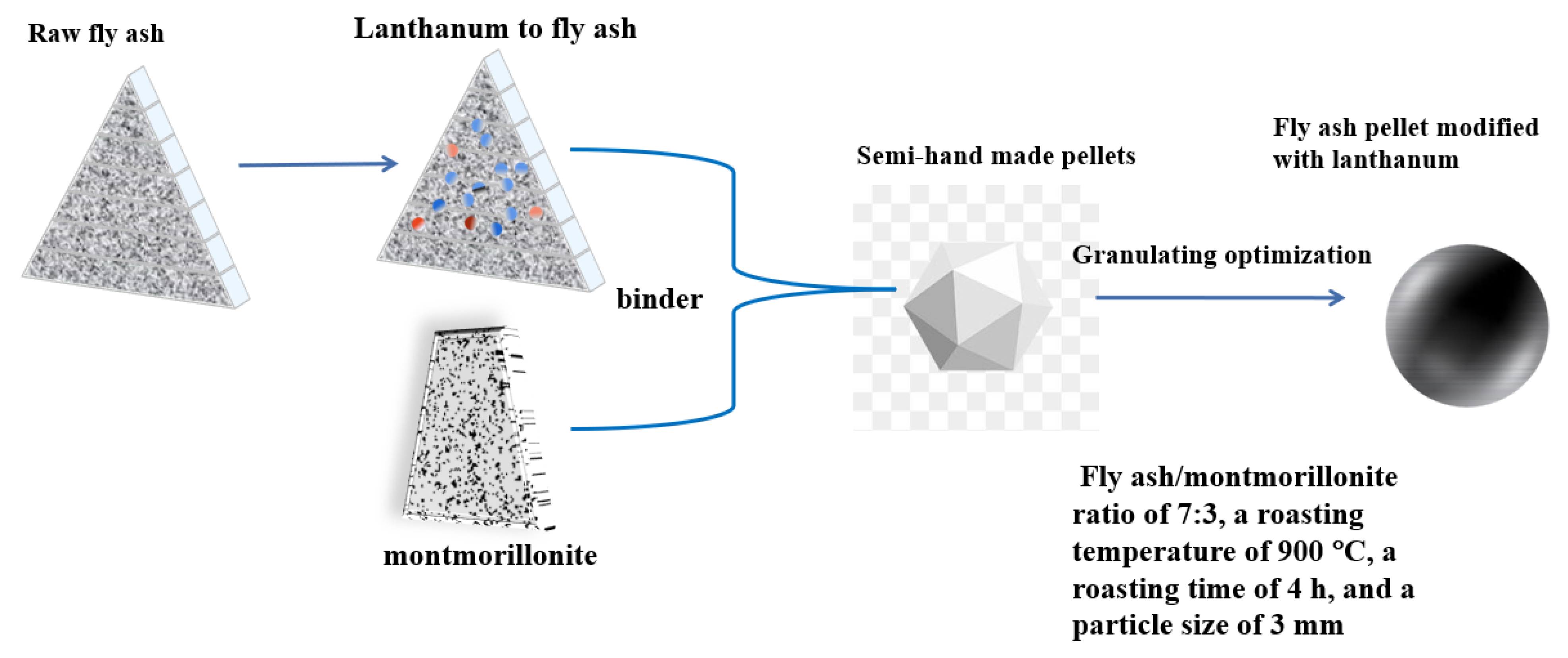 Coatings 12 00719 g001