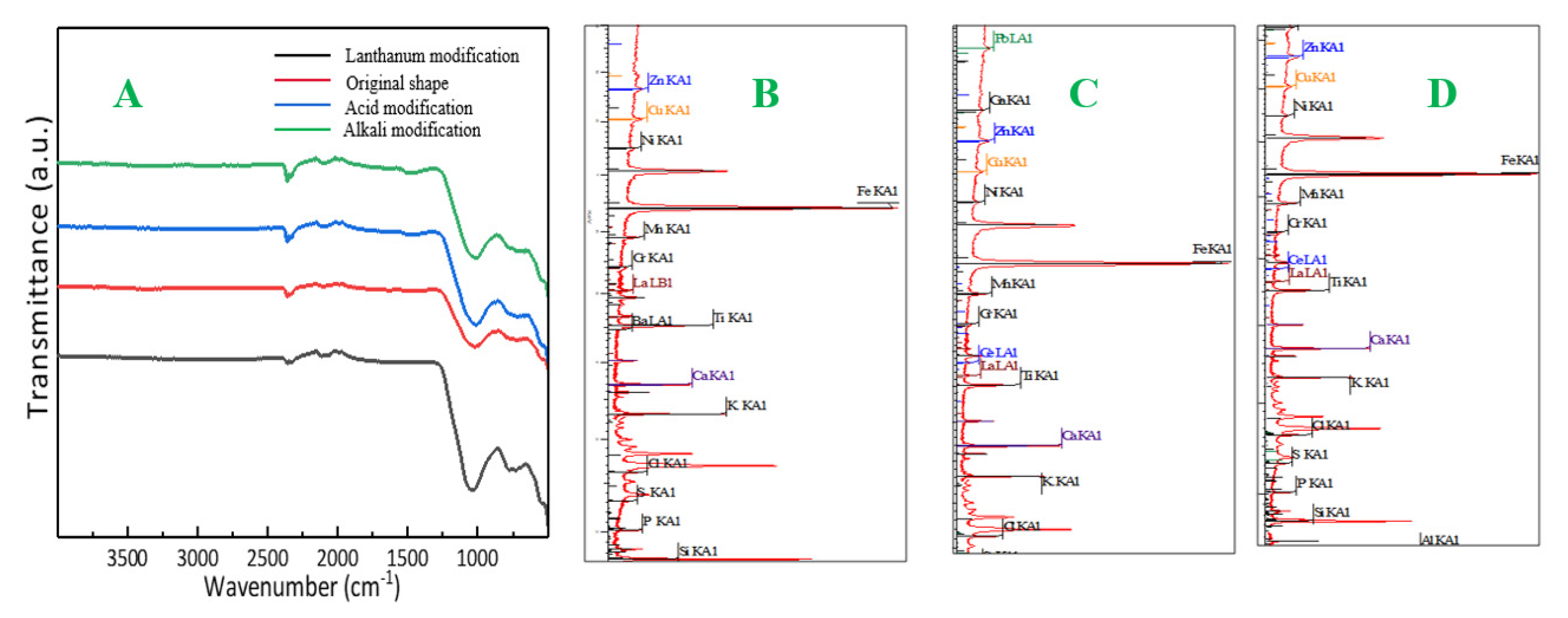Coatings 12 00719 g004