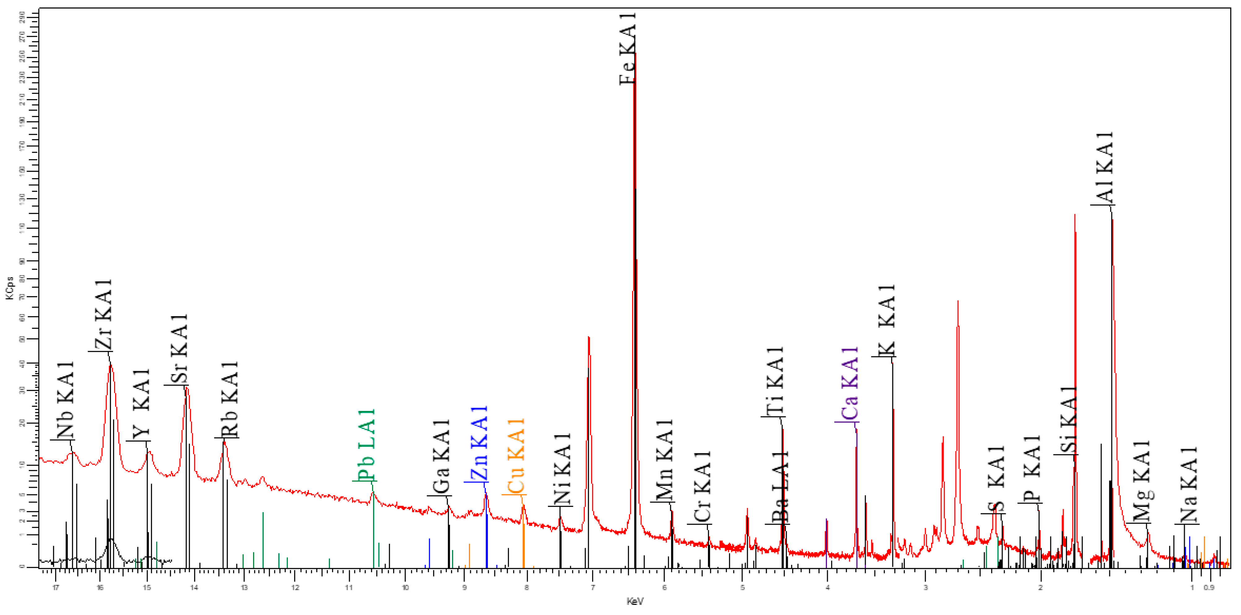 Coatings 12 00719 g015