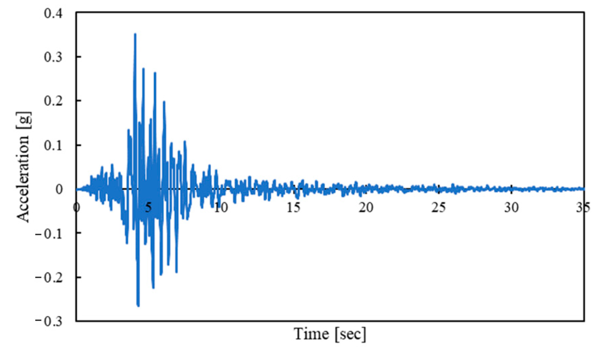 Coatings 12 00720 g006 550