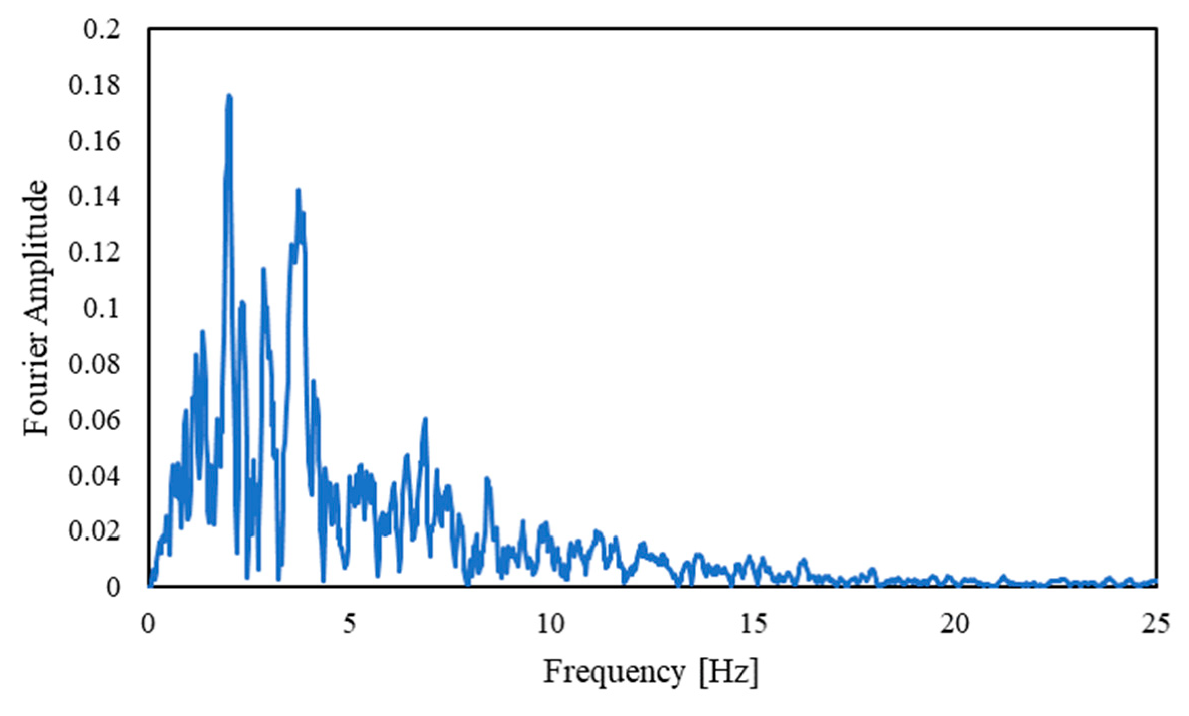 Coatings 12 00720 g007 550