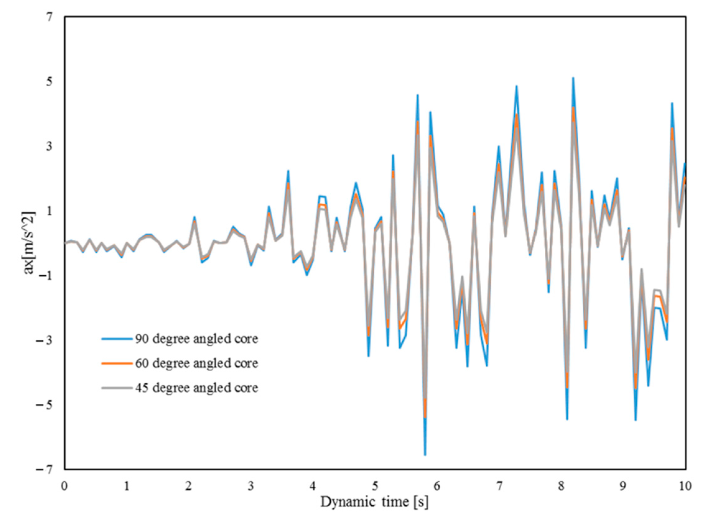 Coatings 12 00720 g009 550