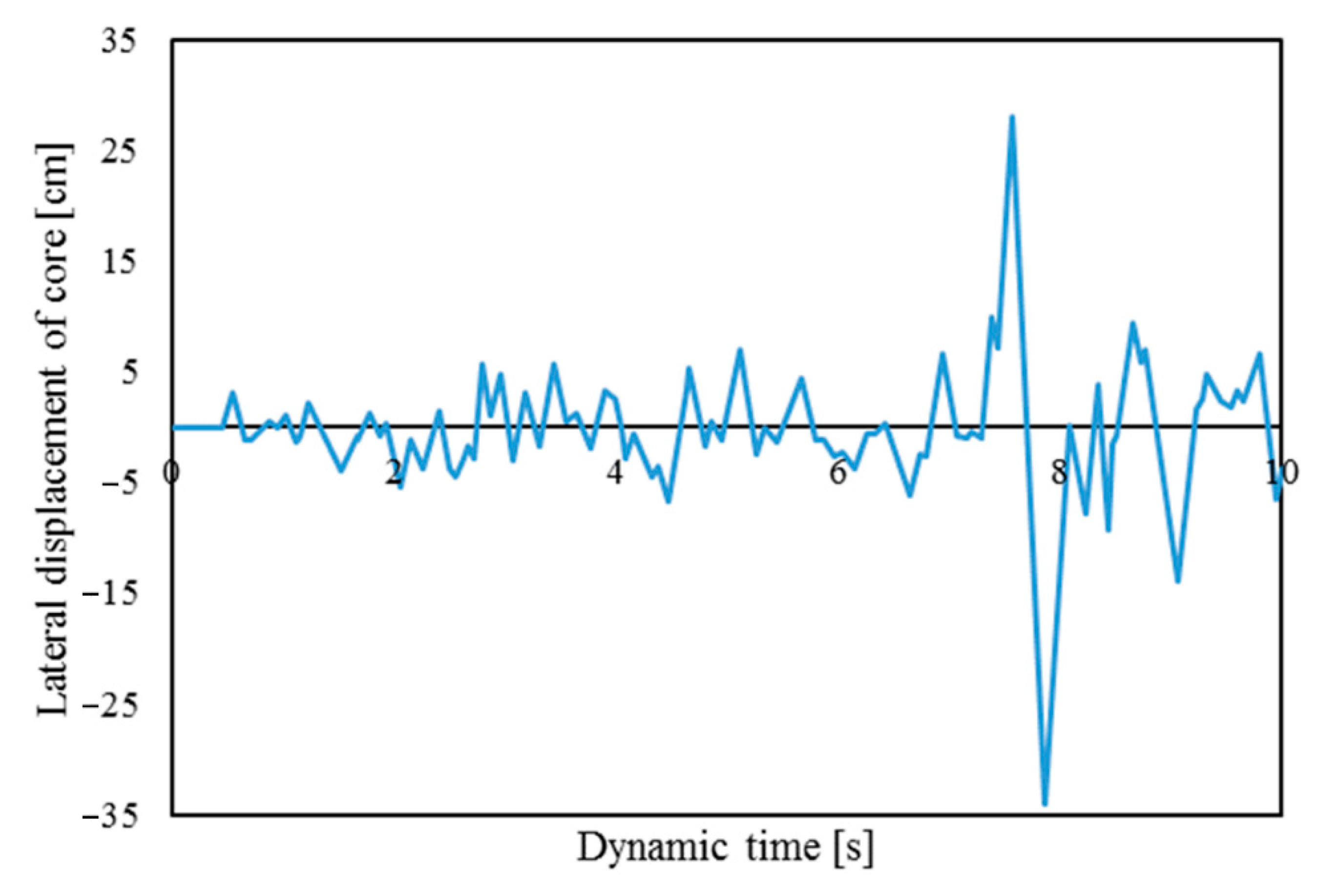 Coatings 12 00720 g015 550