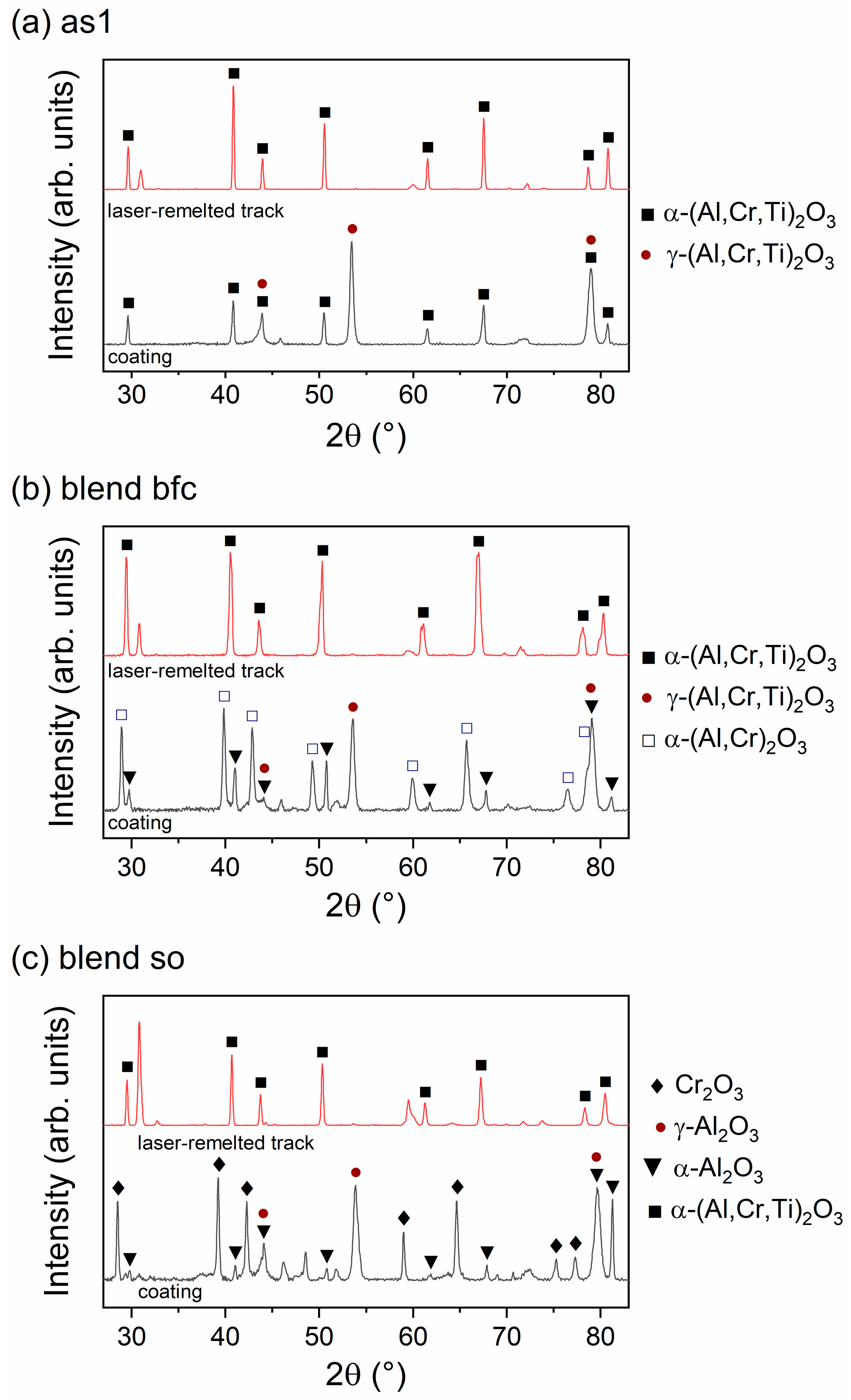 Coatings 12 00721 g005