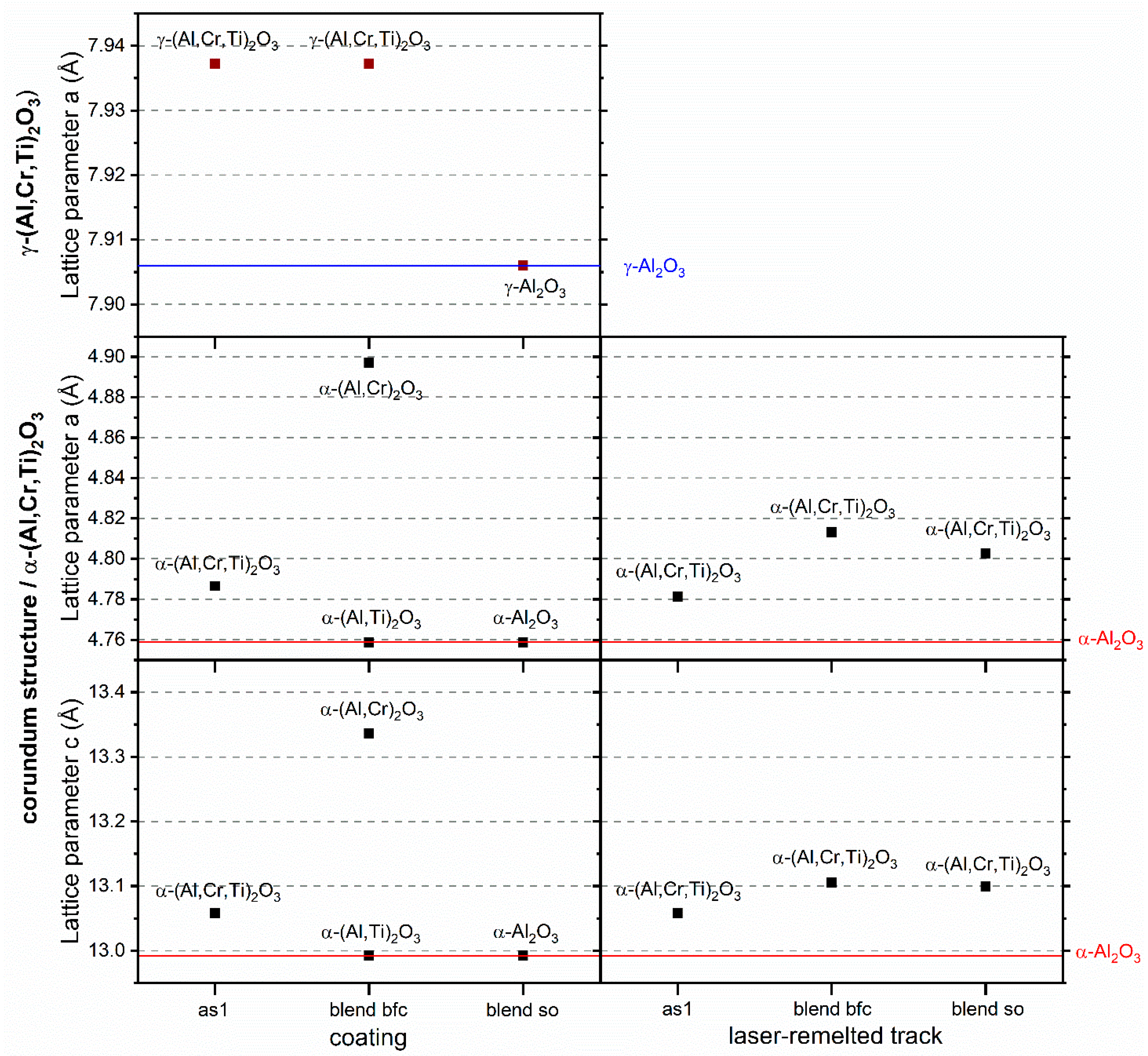 Coatings 12 00721 g006