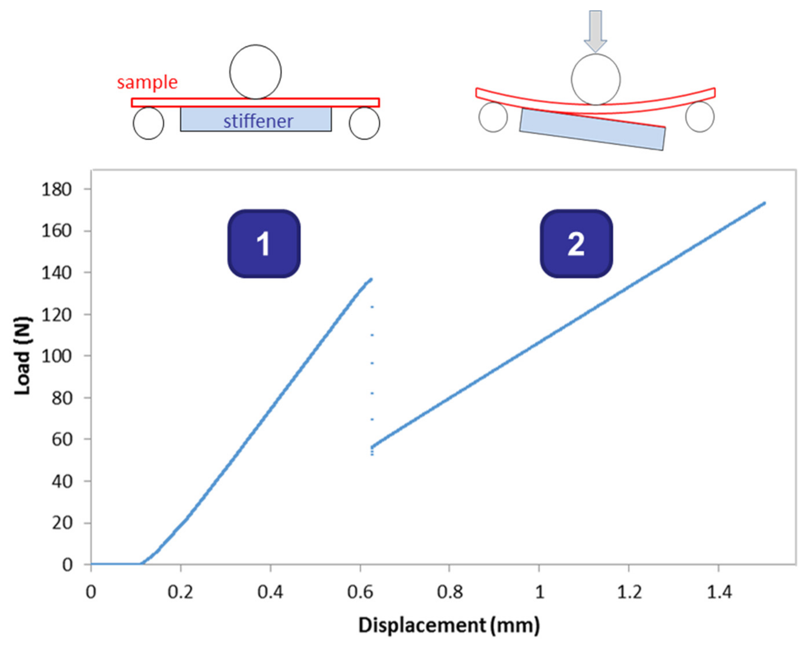 Coatings 12 00722 g001 550